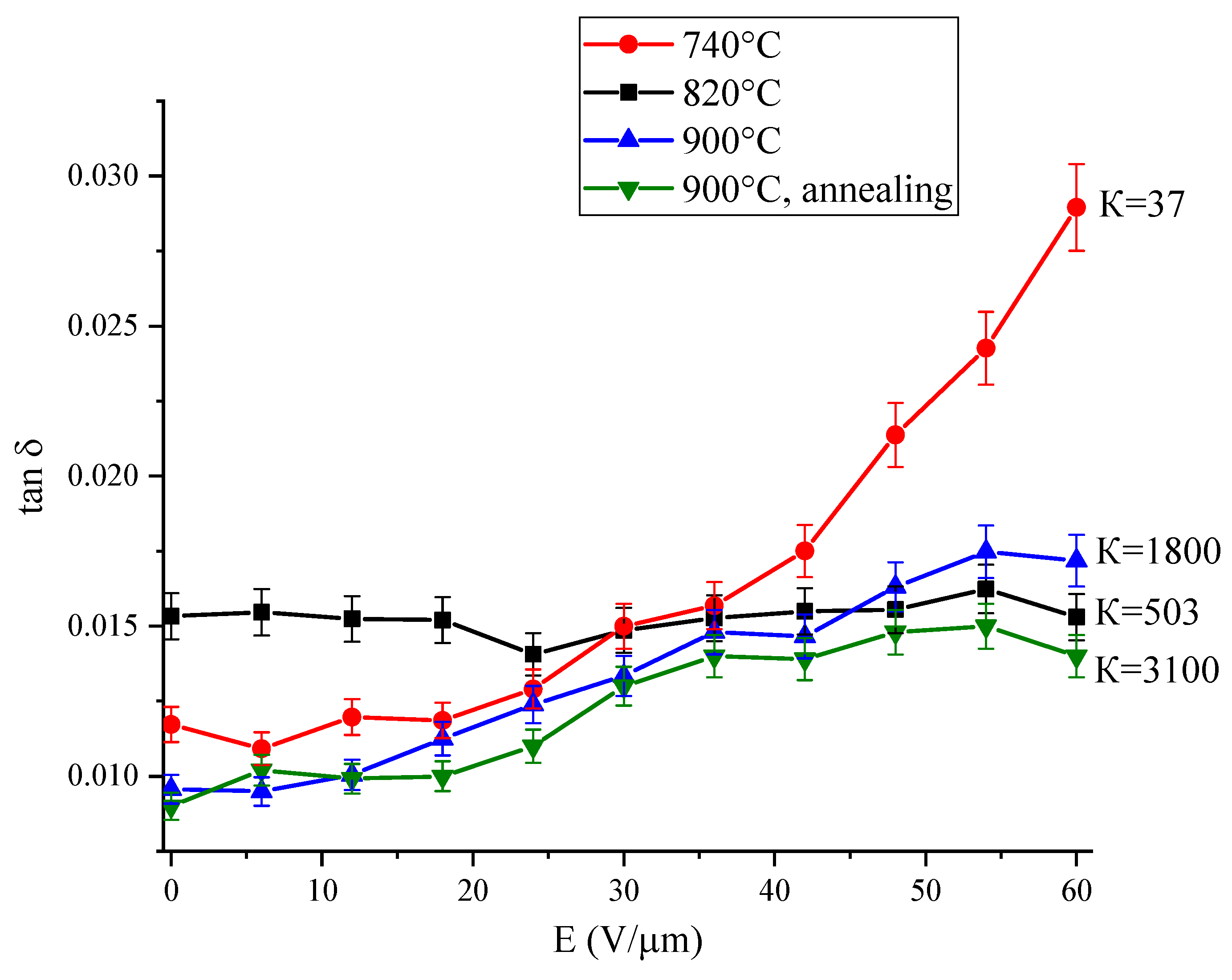 Coatings 14 00003 g007