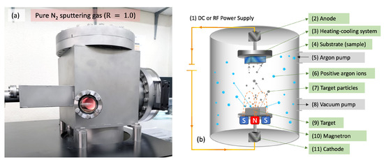 Mid-Infrared (MIR) Complex Refractive Index Spectra of