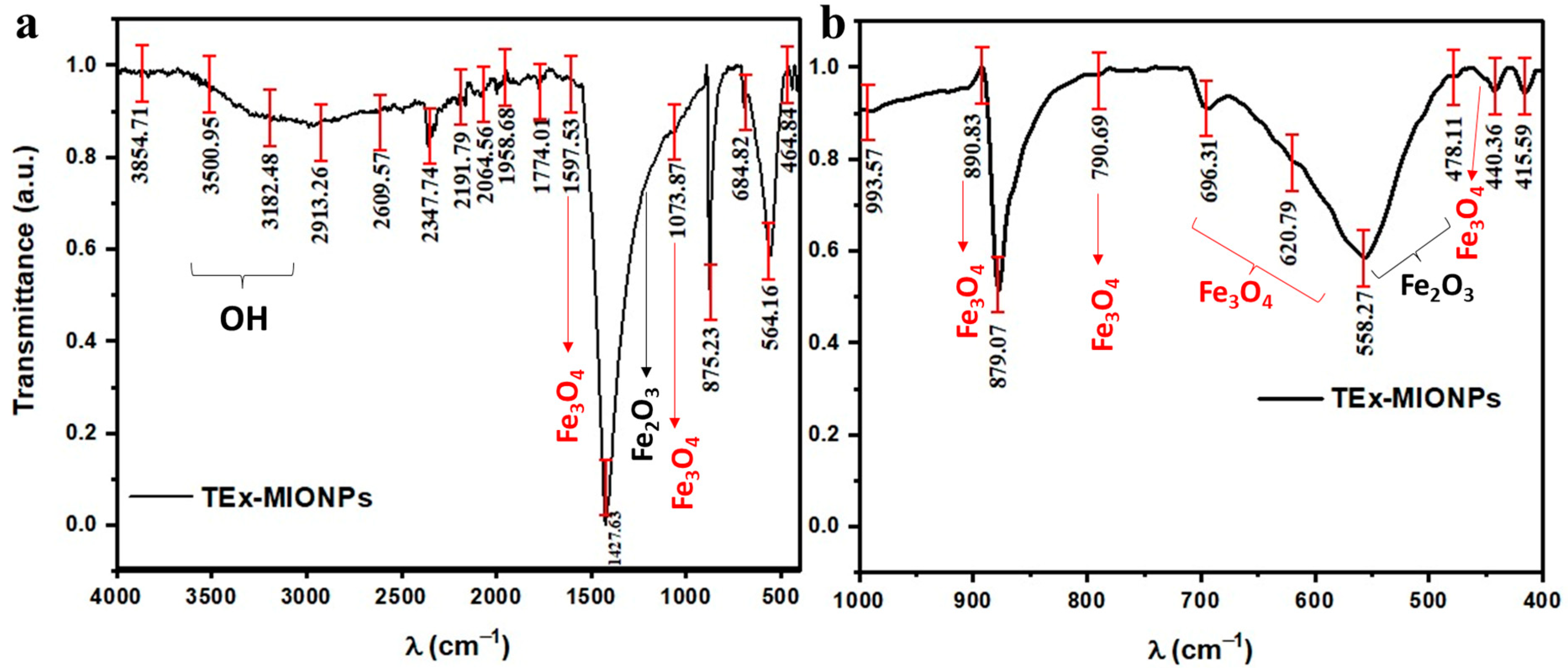 Coatings 14 00008 g004