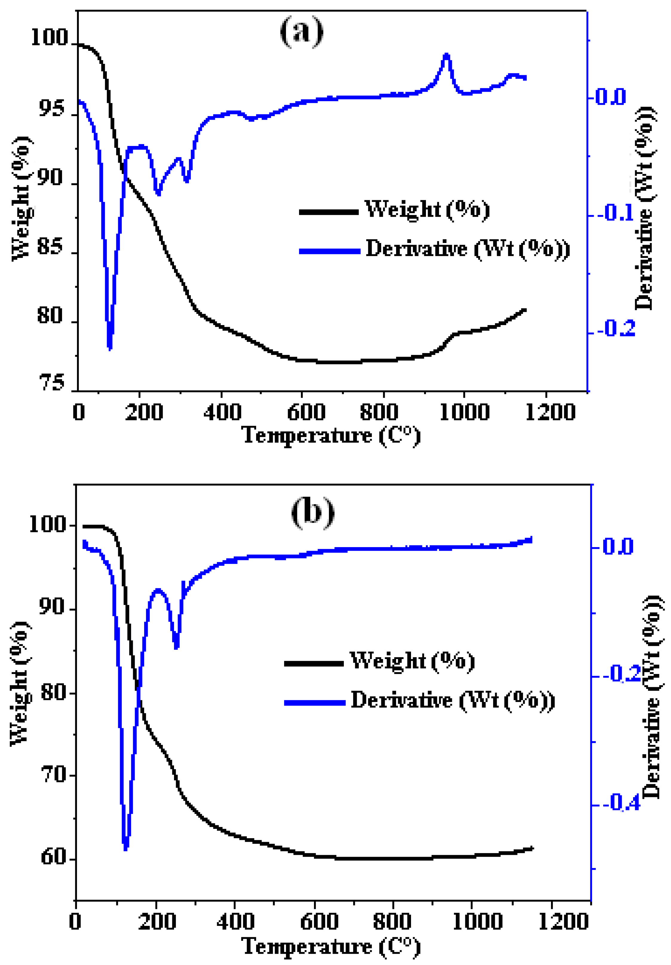Coatings 14 00009 g003