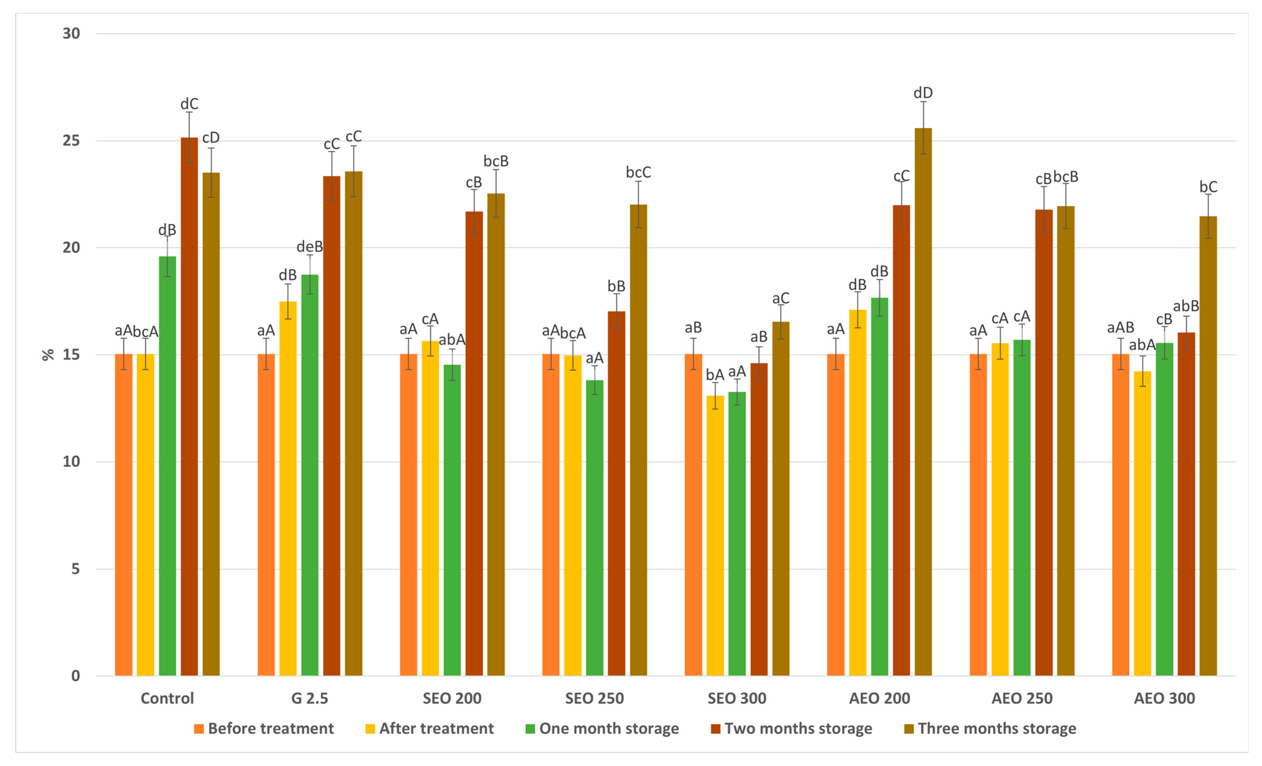 Coatings 14 00010 g005
