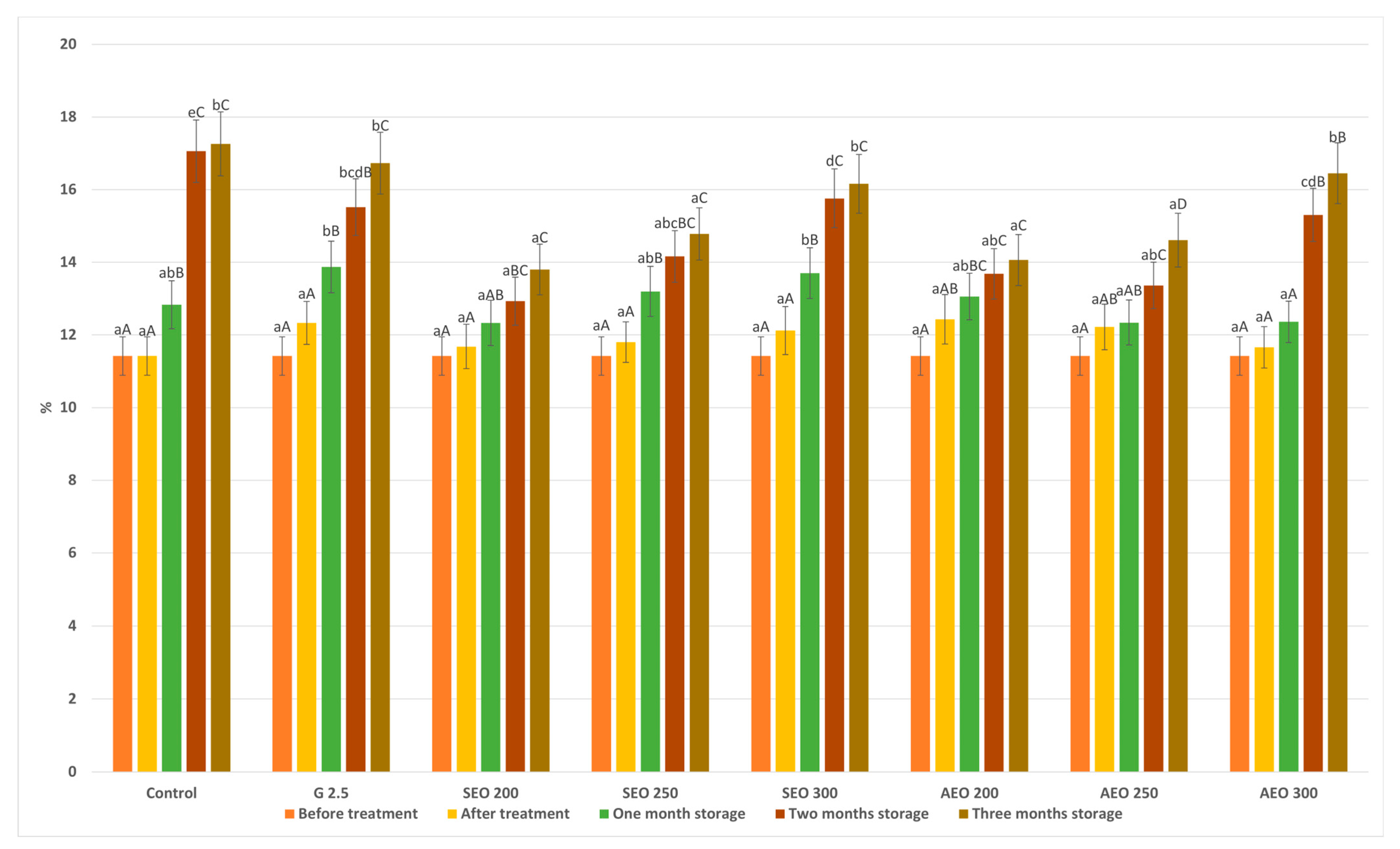 Coatings 14 00010 g006