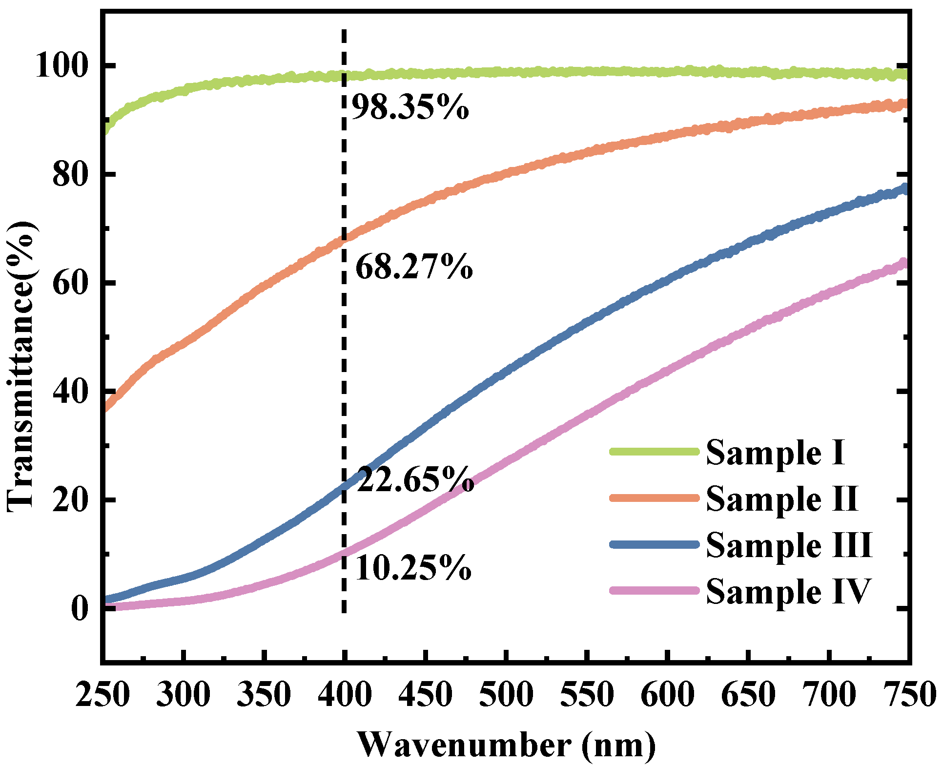 Coatings 14 00012 g005