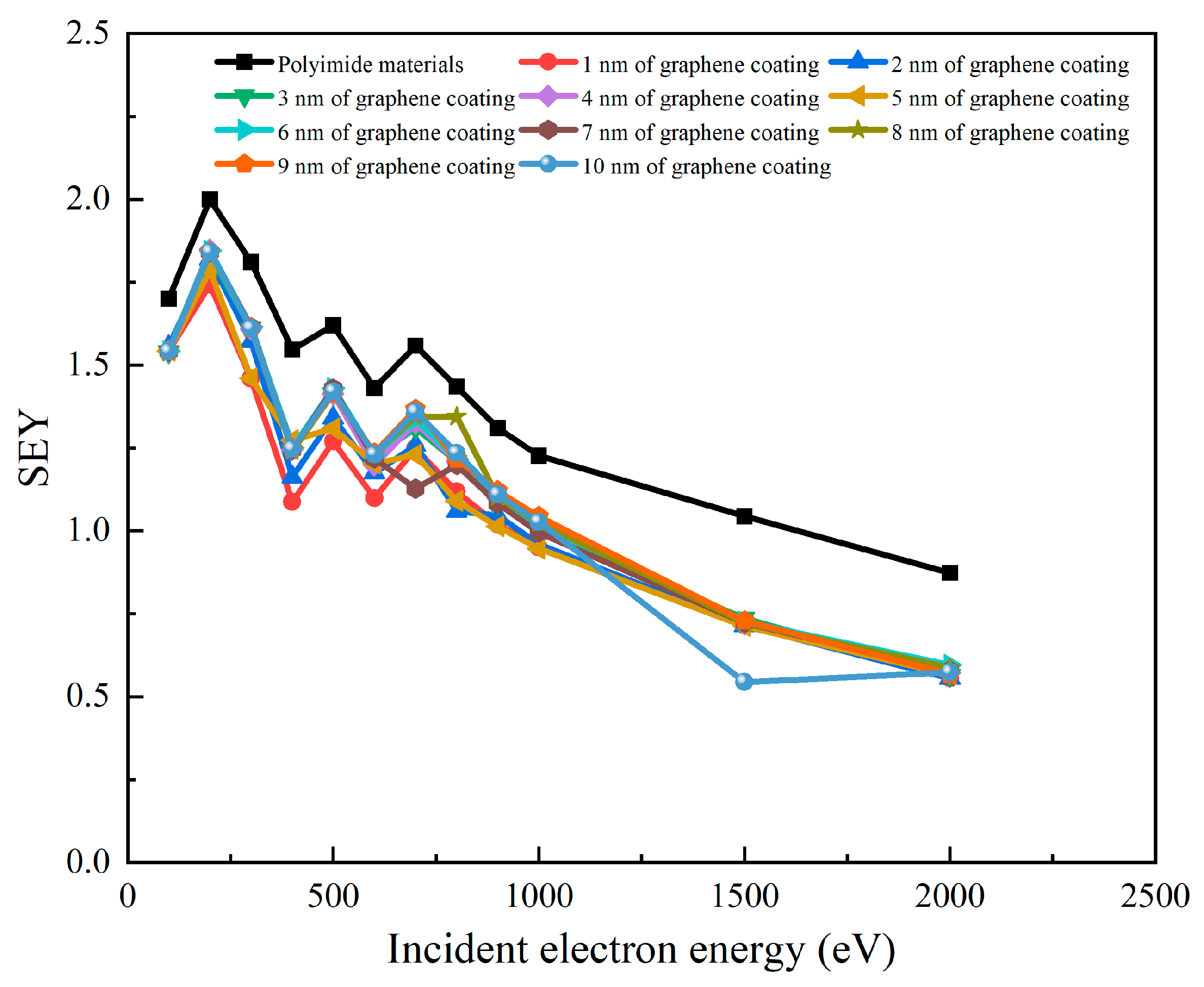 Coatings 14 00013 g003 Coatings 14 00013 g003