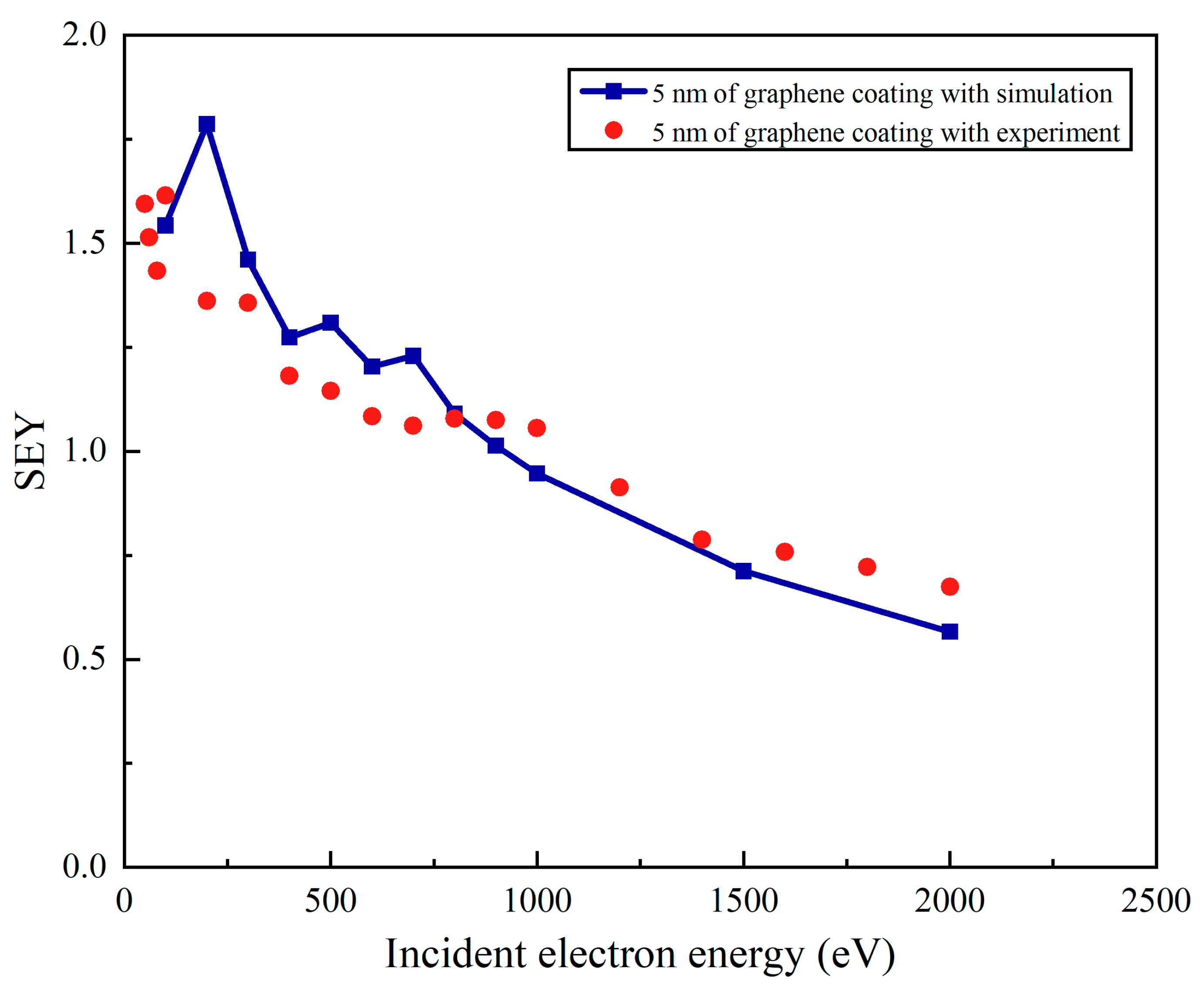 Coatings 14 00013 g005 Coatings 14 00013 g005