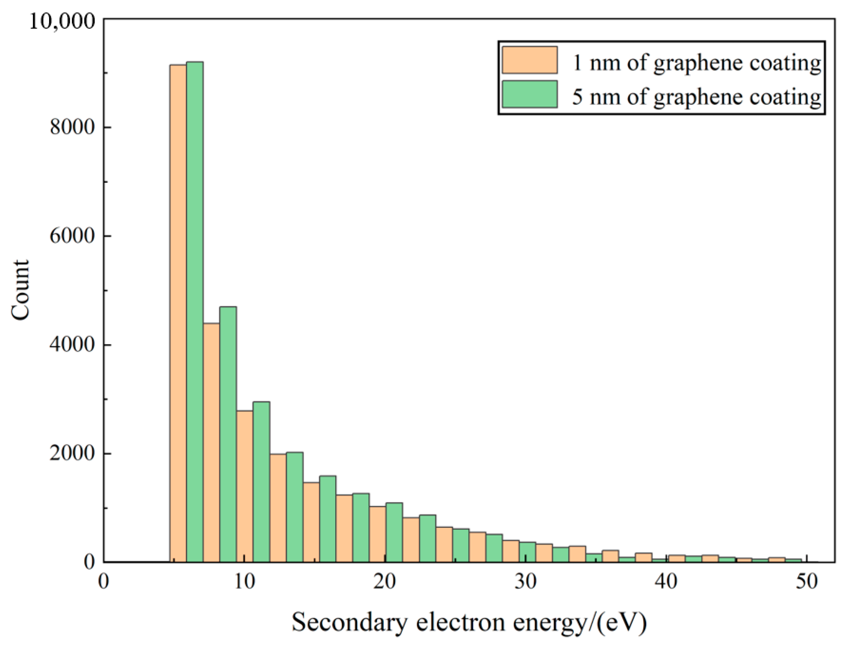 Coatings 14 00013 g006 Coatings 14 00013 g006