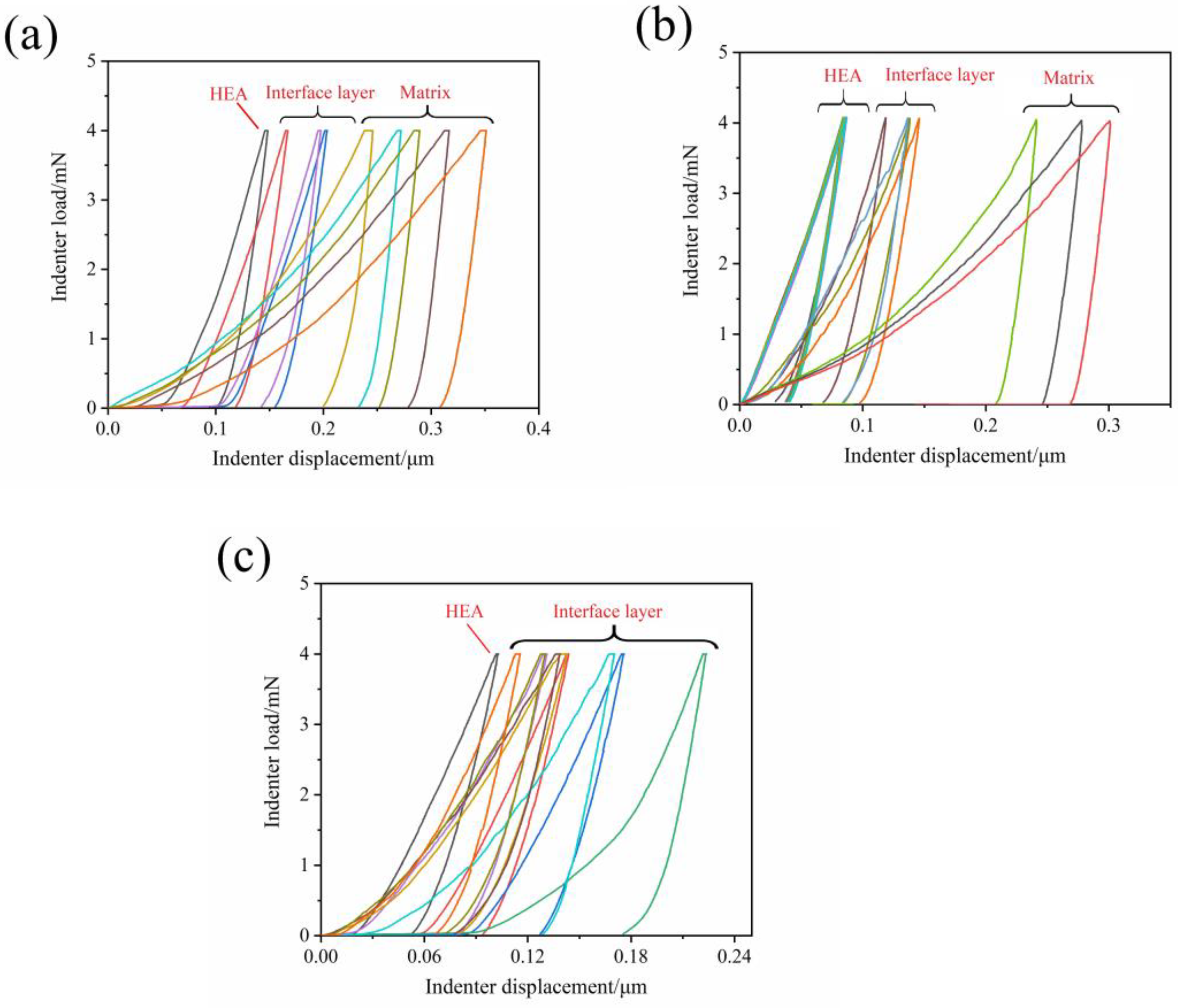 Coatings 14 00016 g010