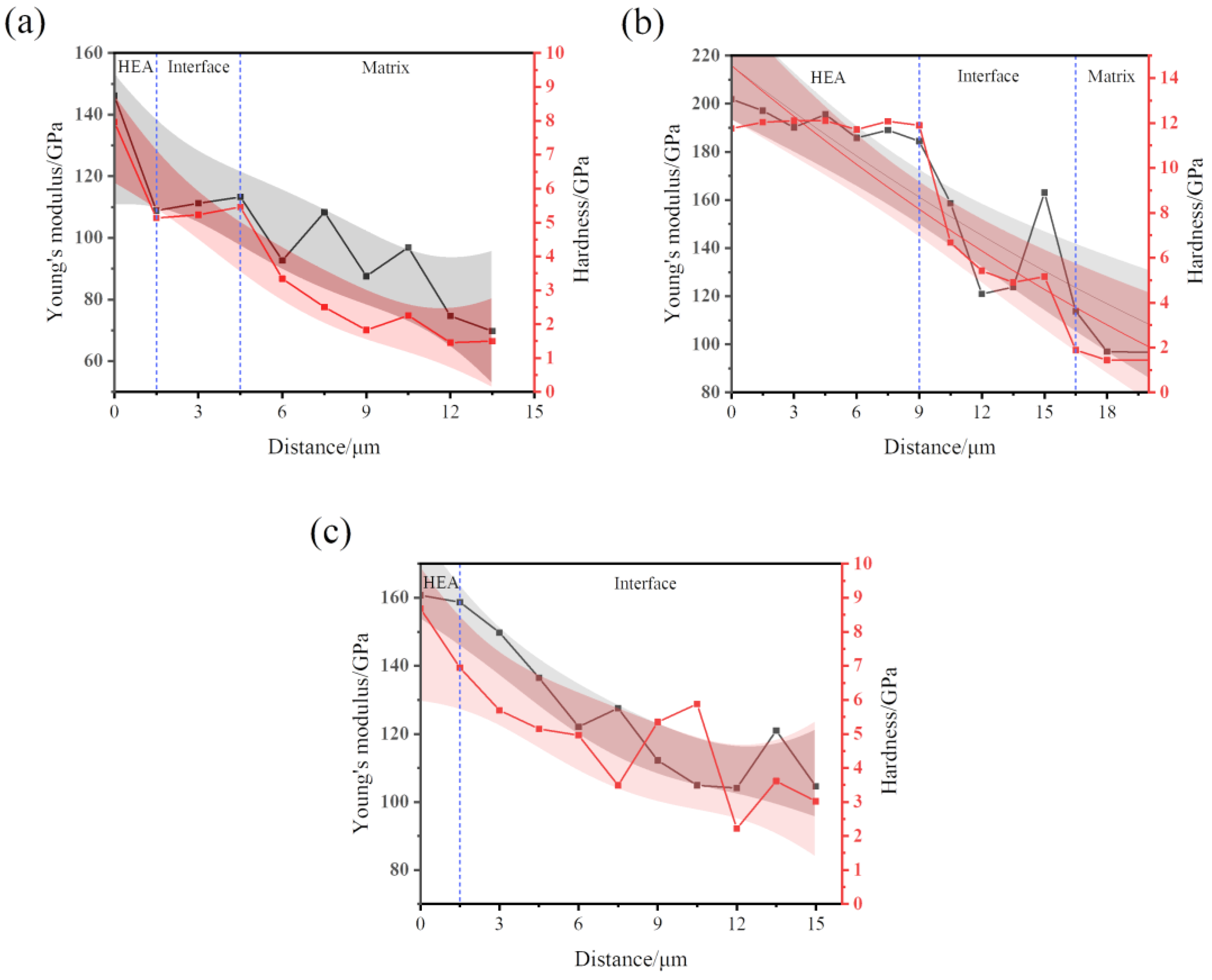 Coatings 14 00016 g011