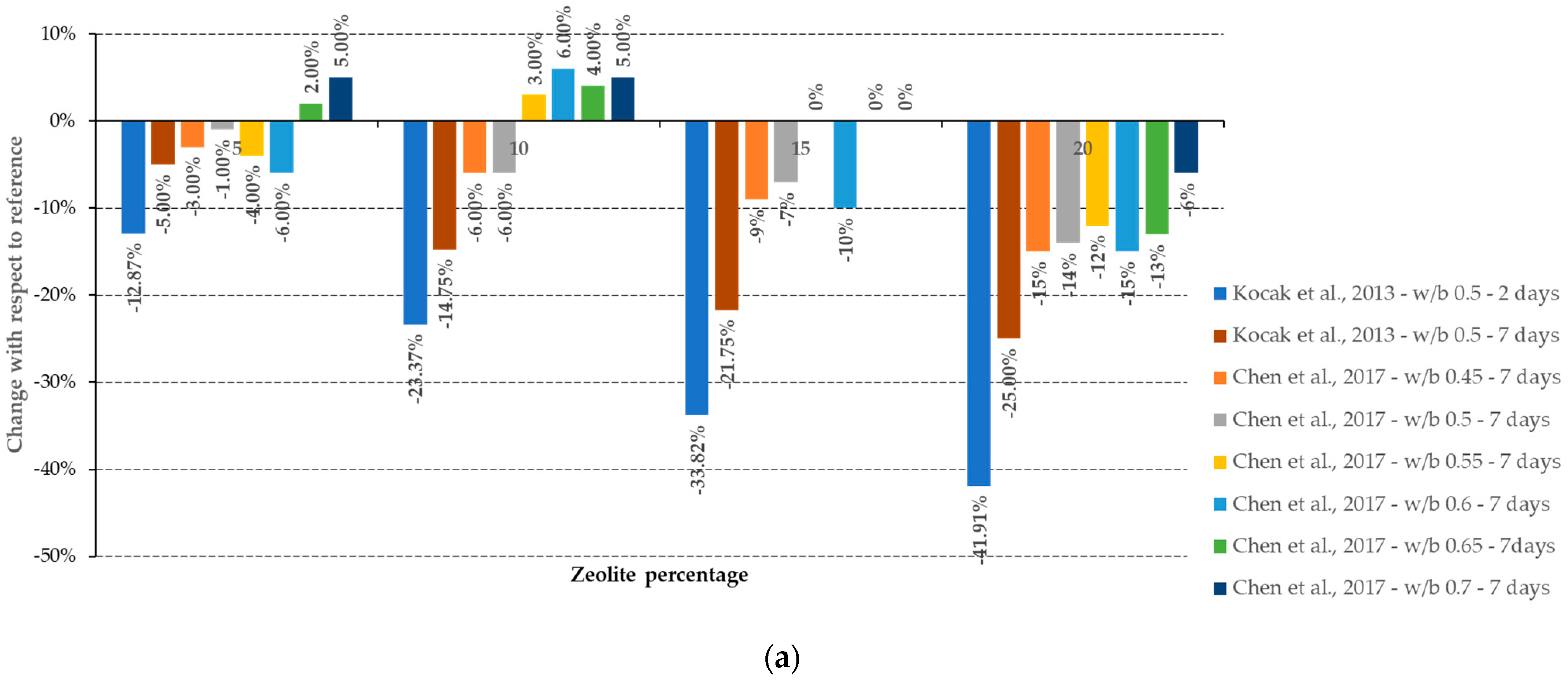 Coatings 14 00018 g002a