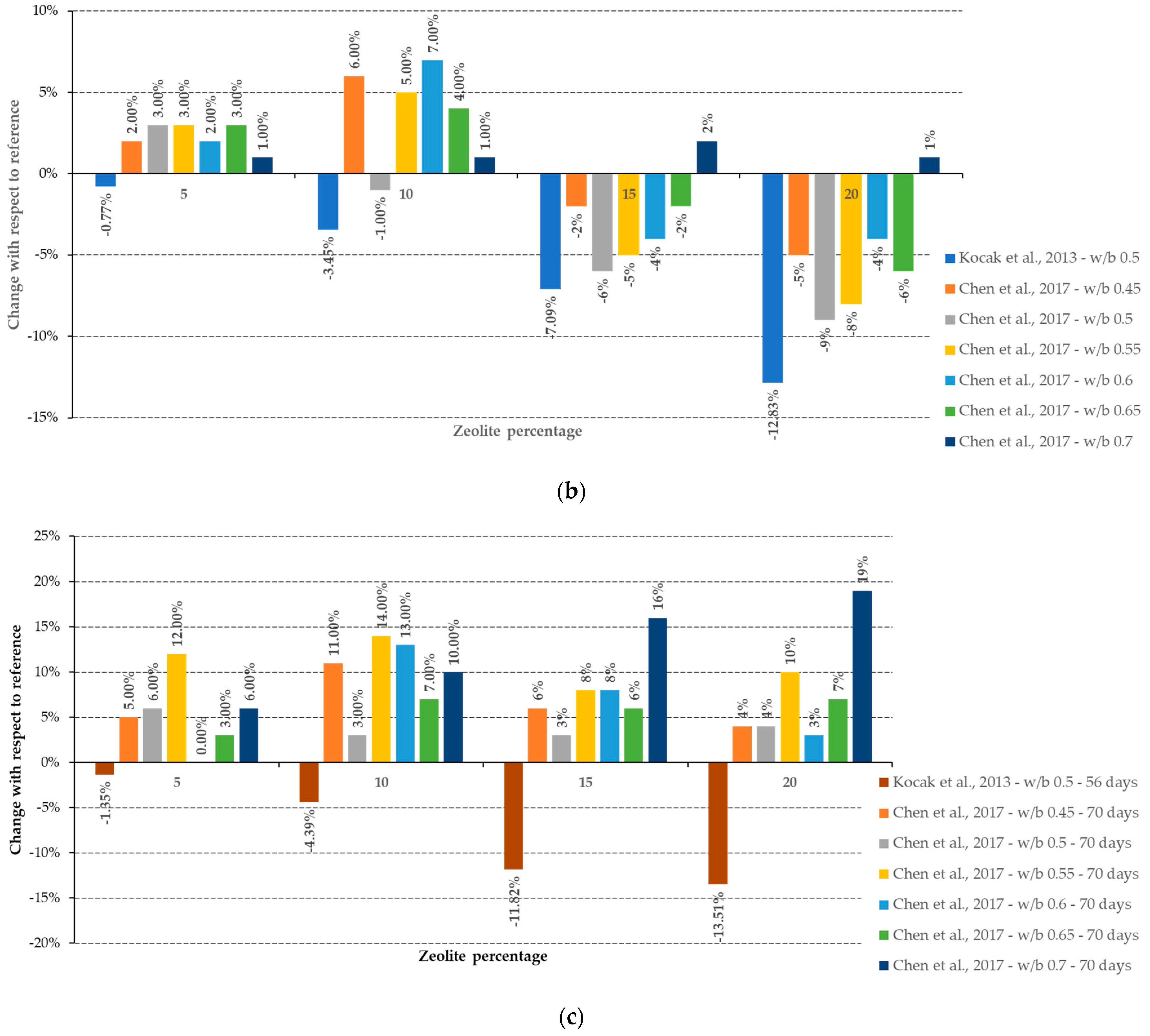 Coatings 14 00018 g002b