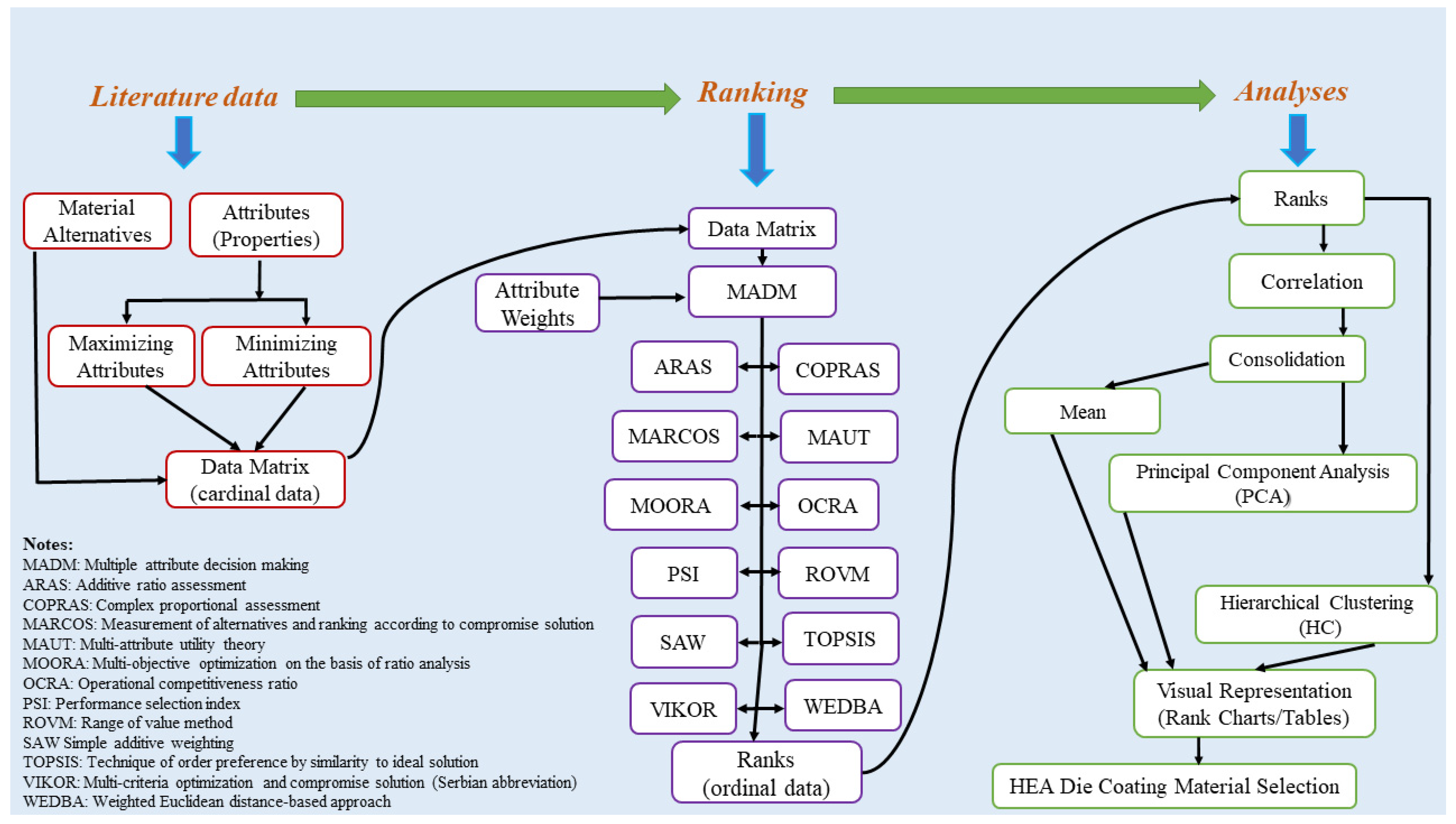 Coatings 14 00019 g001
