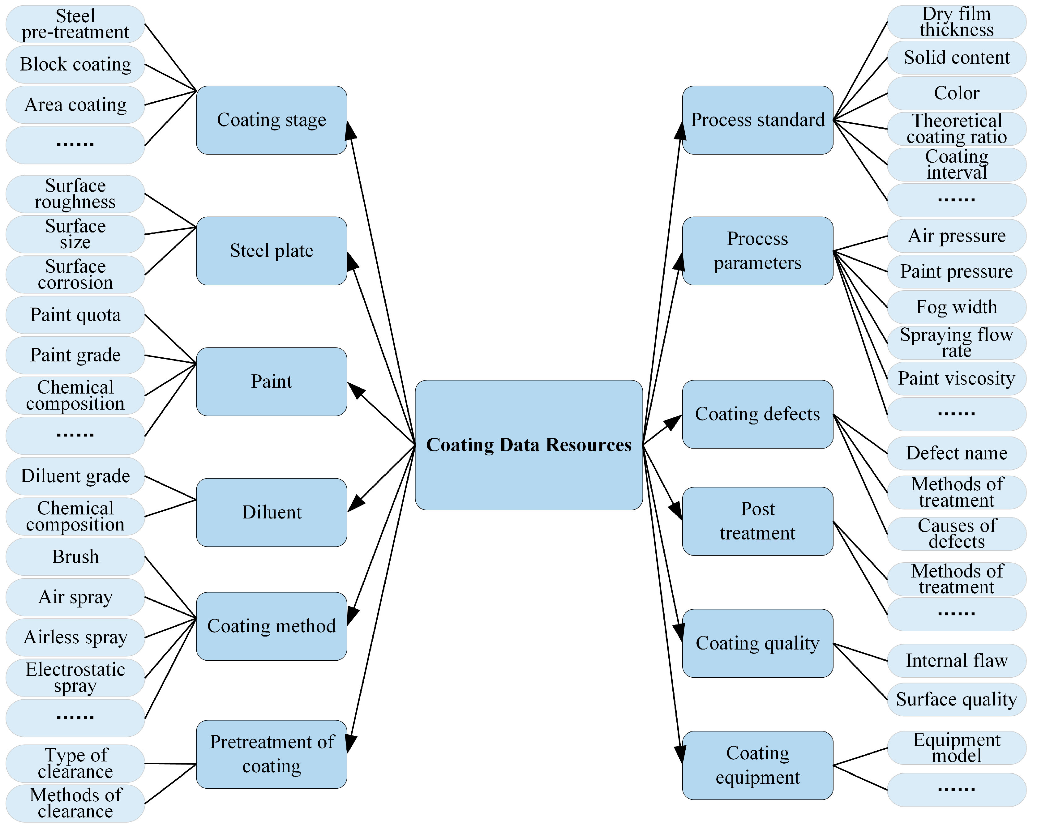 Coatings 14 00024 g002
