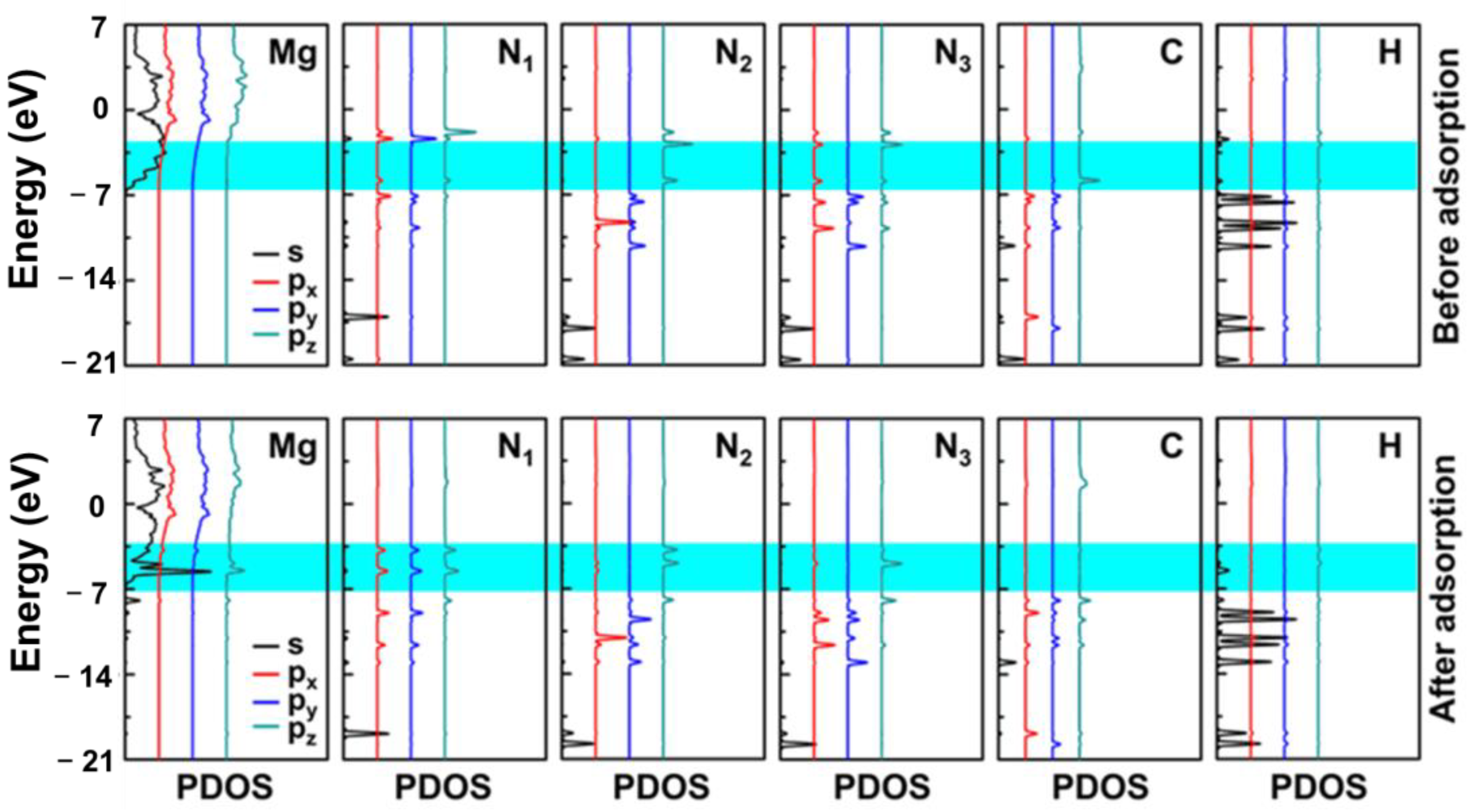 Coatings 14 00025 g007