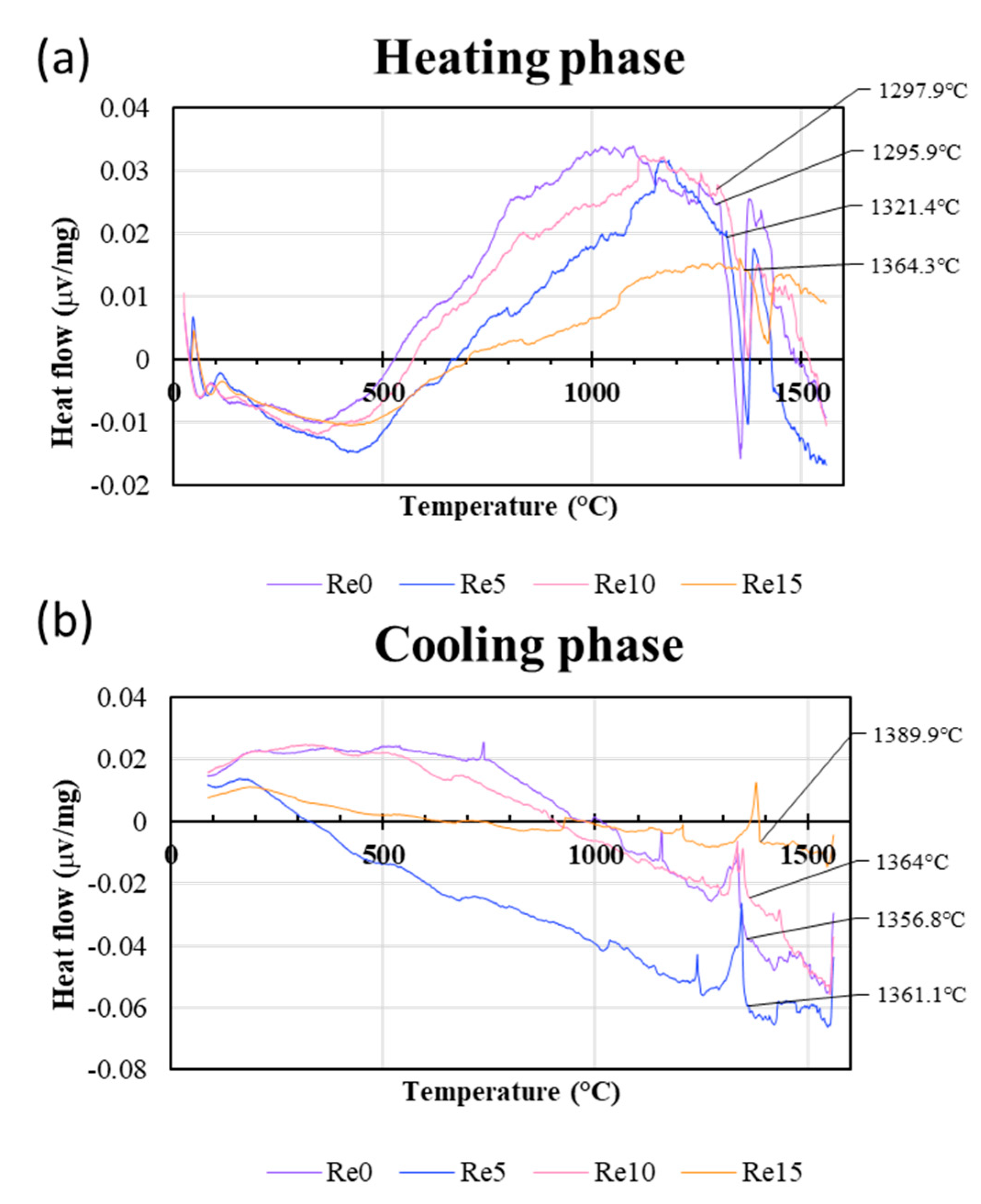 Coatings 14 00026 g004