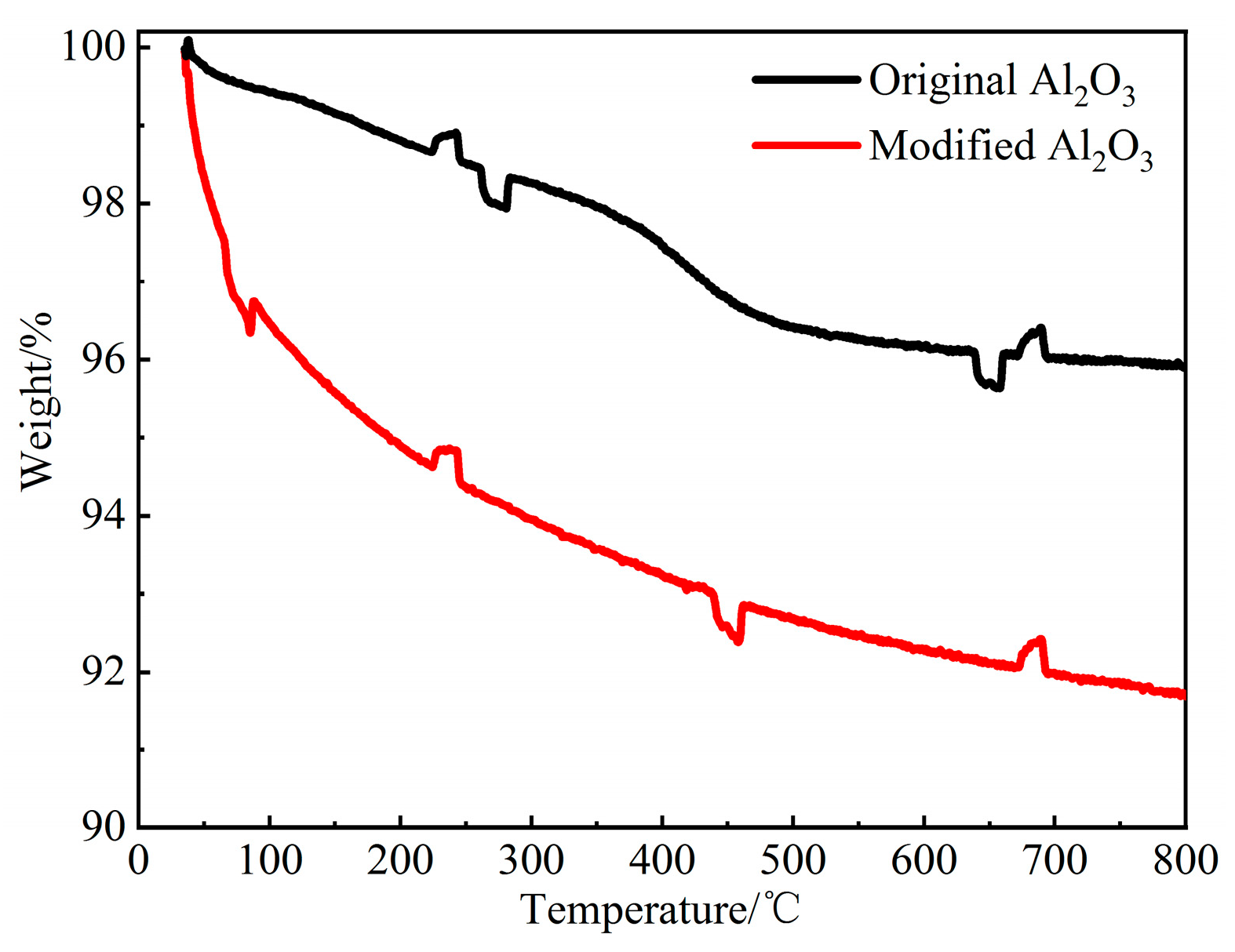 Coatings 14 00027 g003