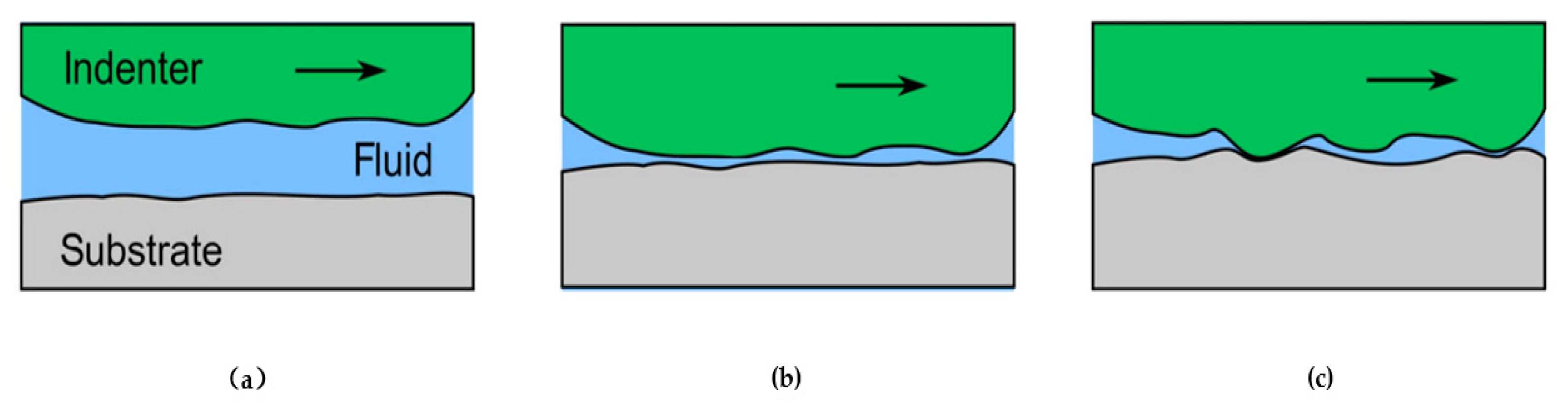 Coatings 14 00030 g007