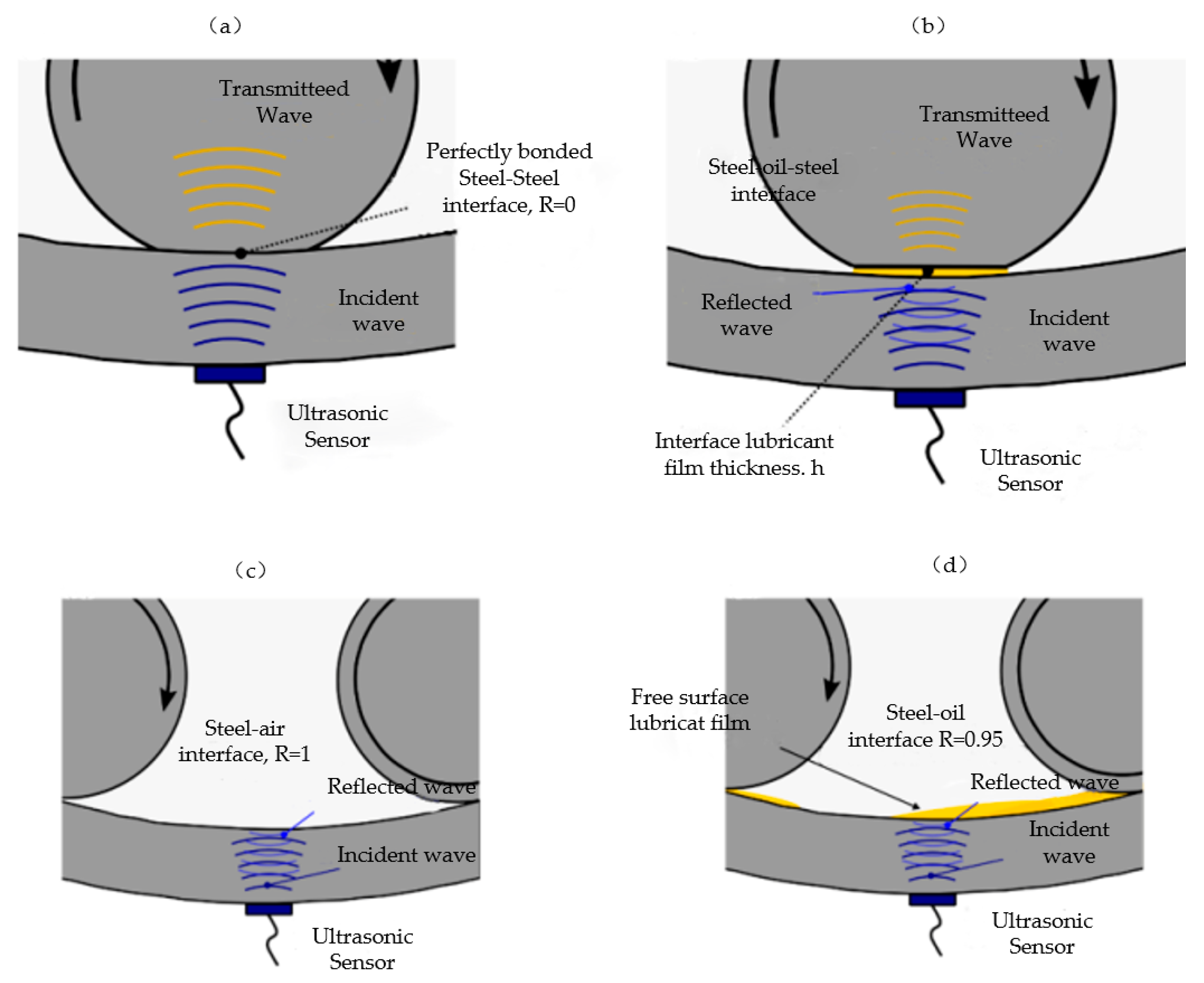 Coatings 14 00030 g022