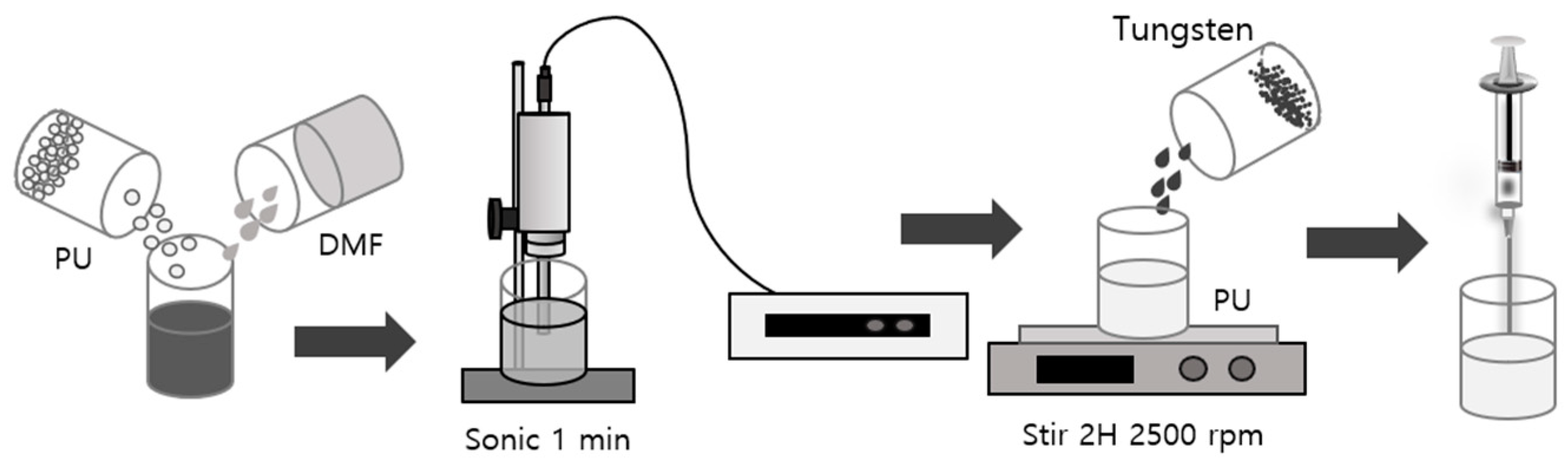 Coatings 14 00036 g001