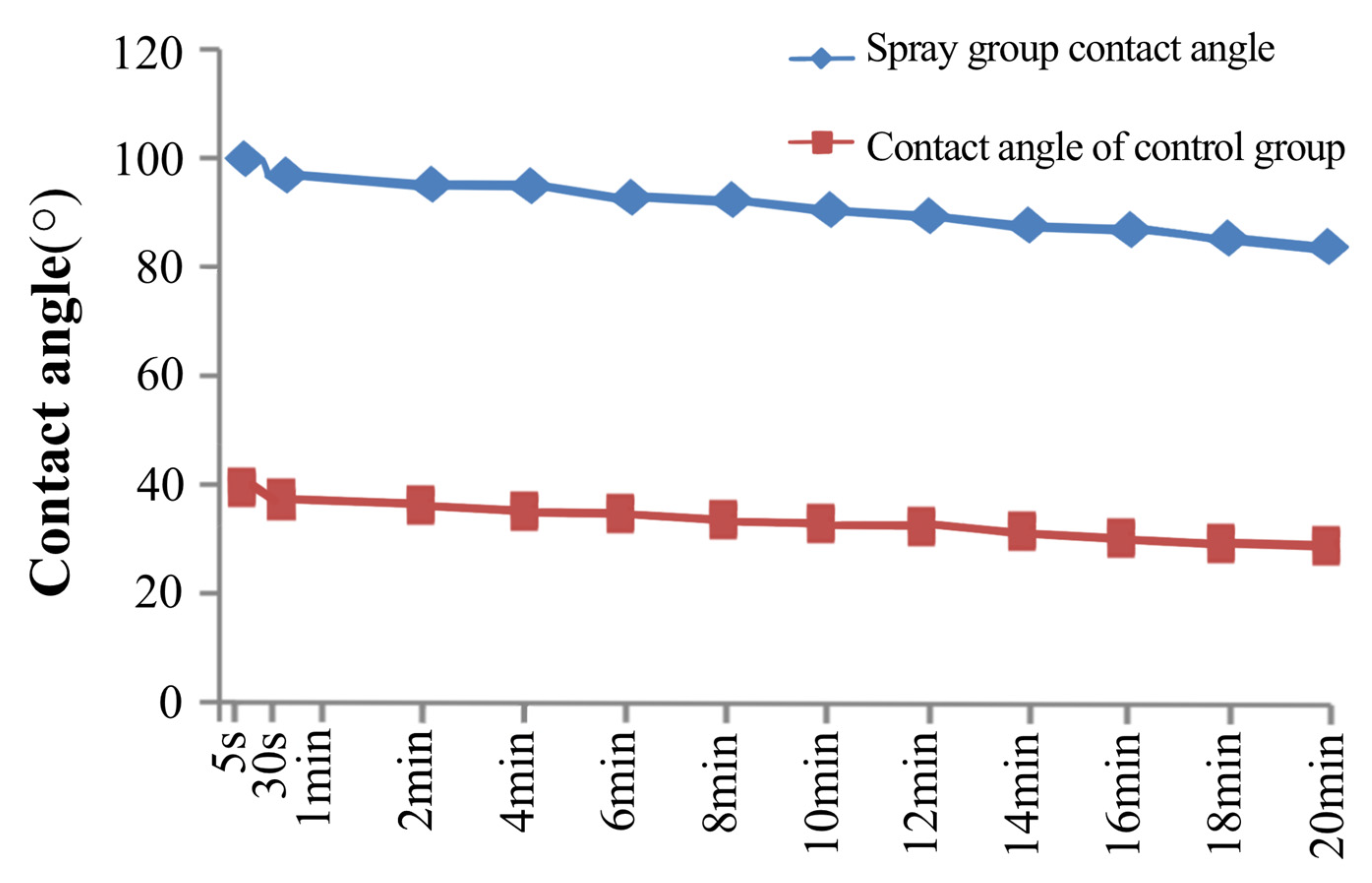 Coatings 14 00037 g008