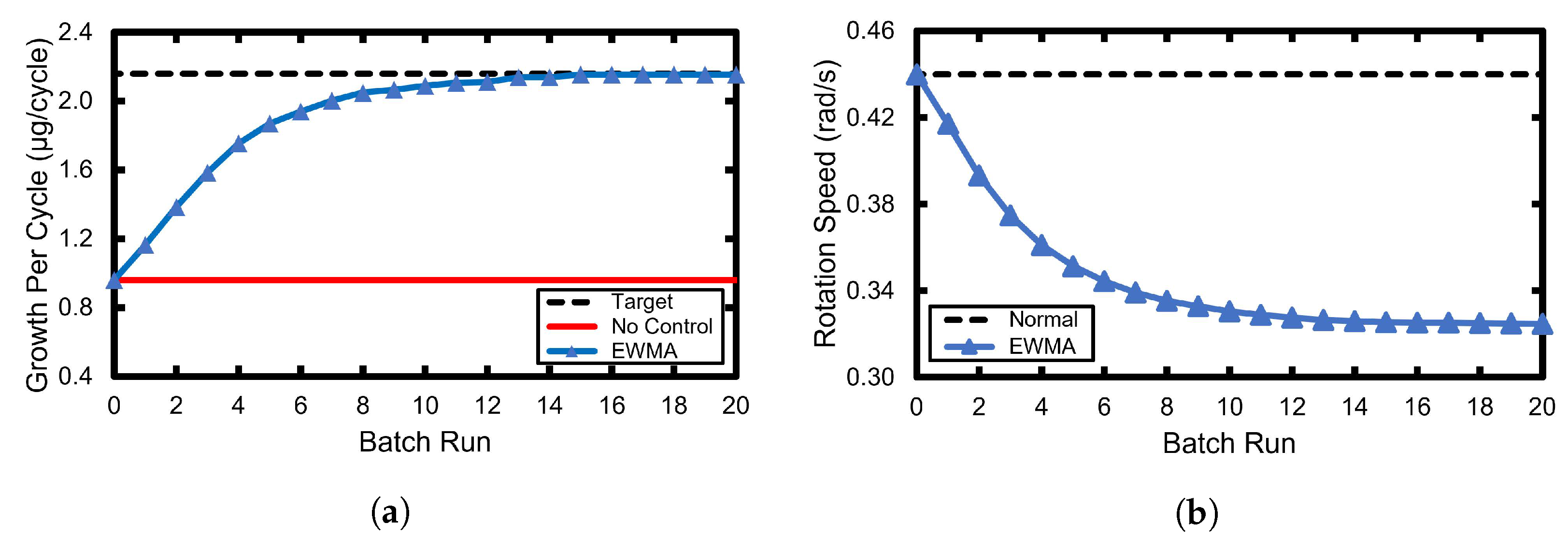 Coatings 14 00038 g012