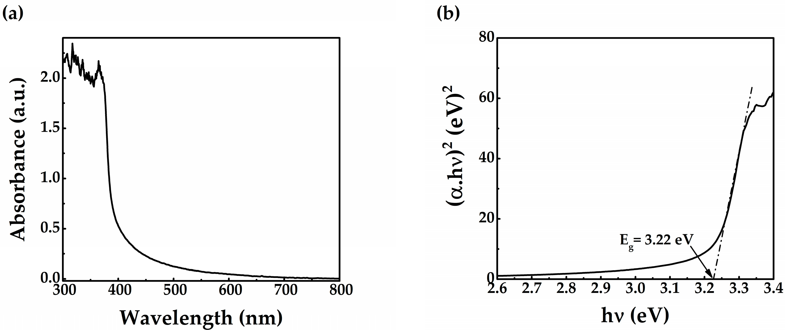Coatings 14 00041 g005