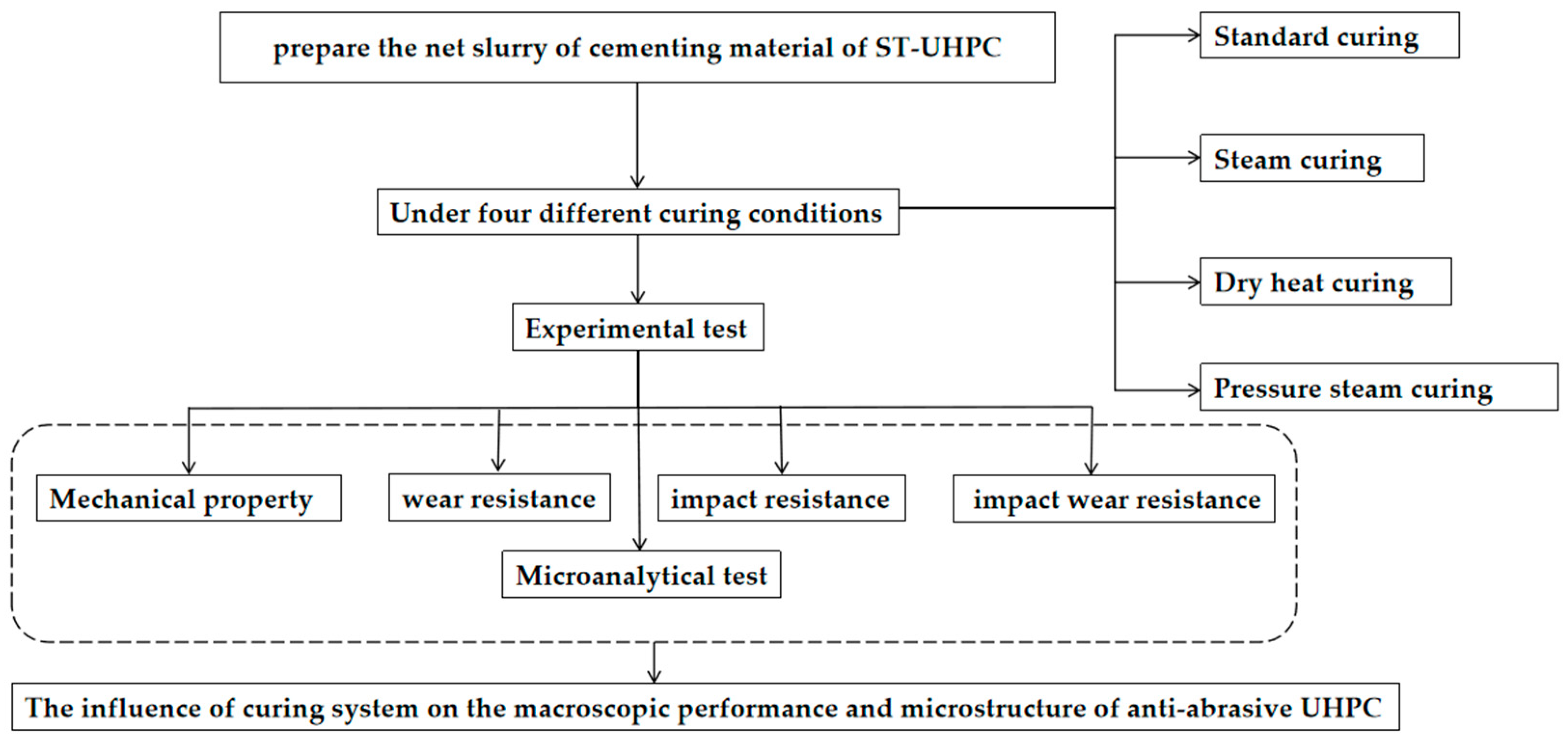 Coatings 14 00045 g002