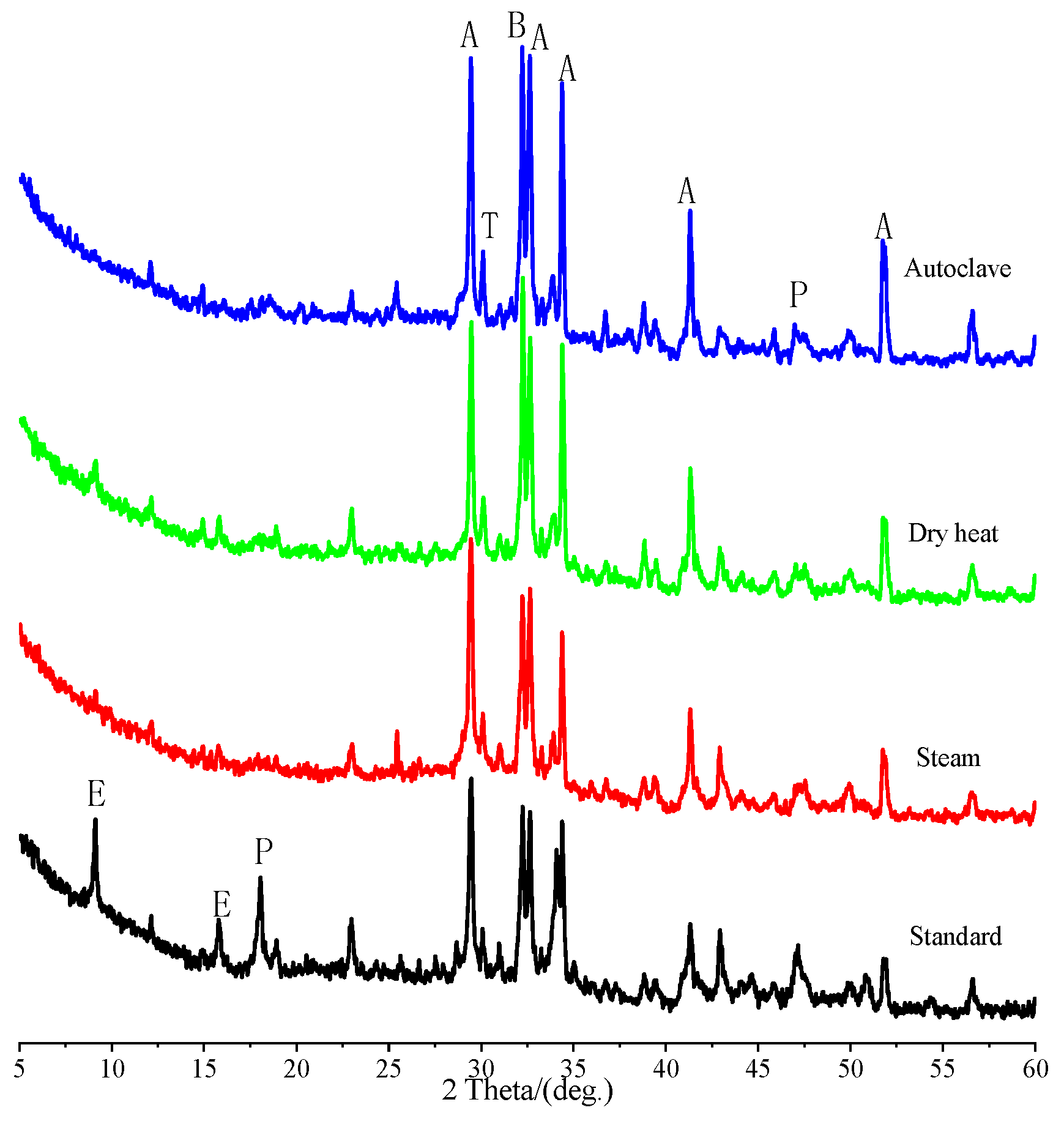 Coatings 14 00045 g004
