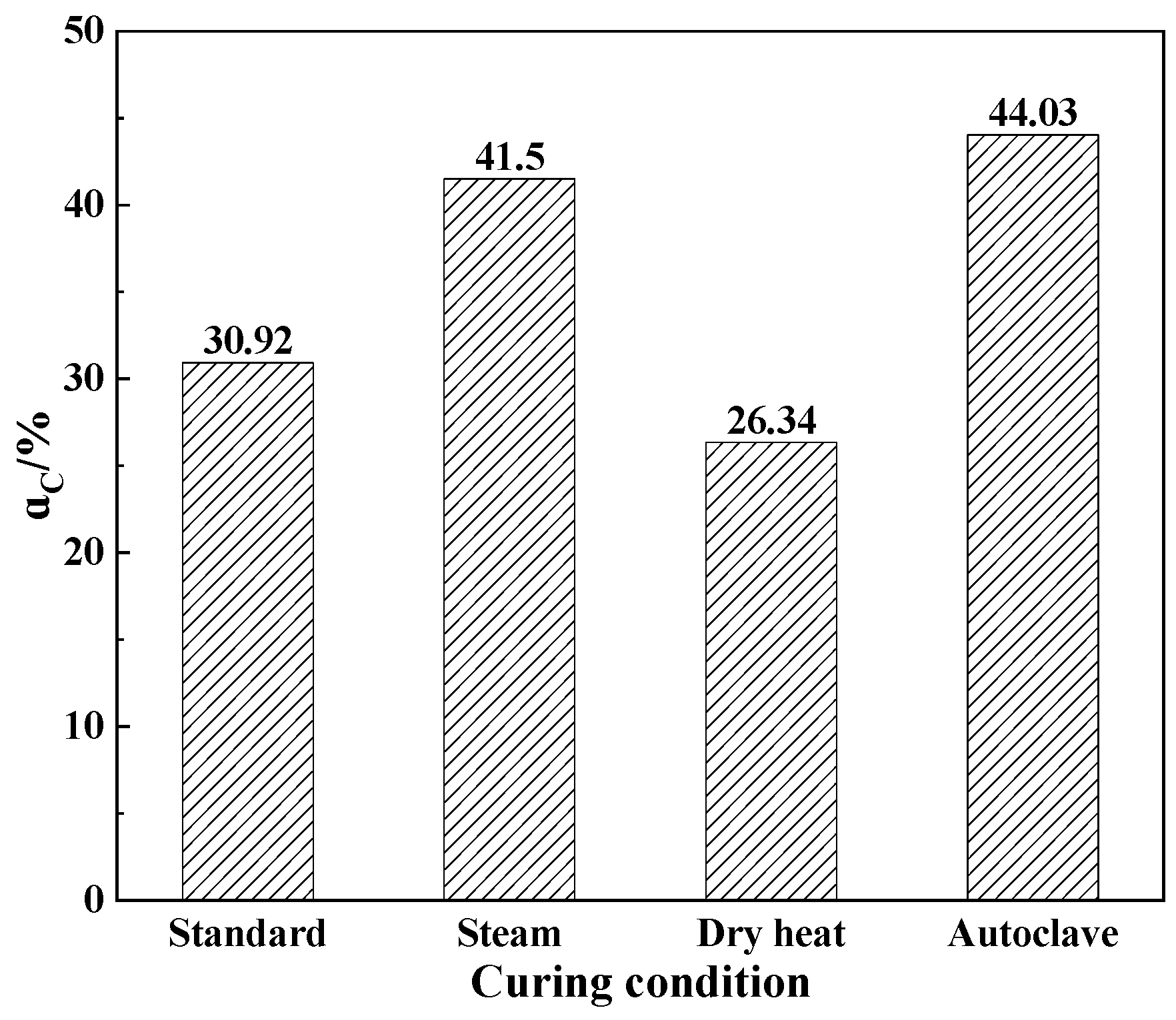 Coatings 14 00045 g007