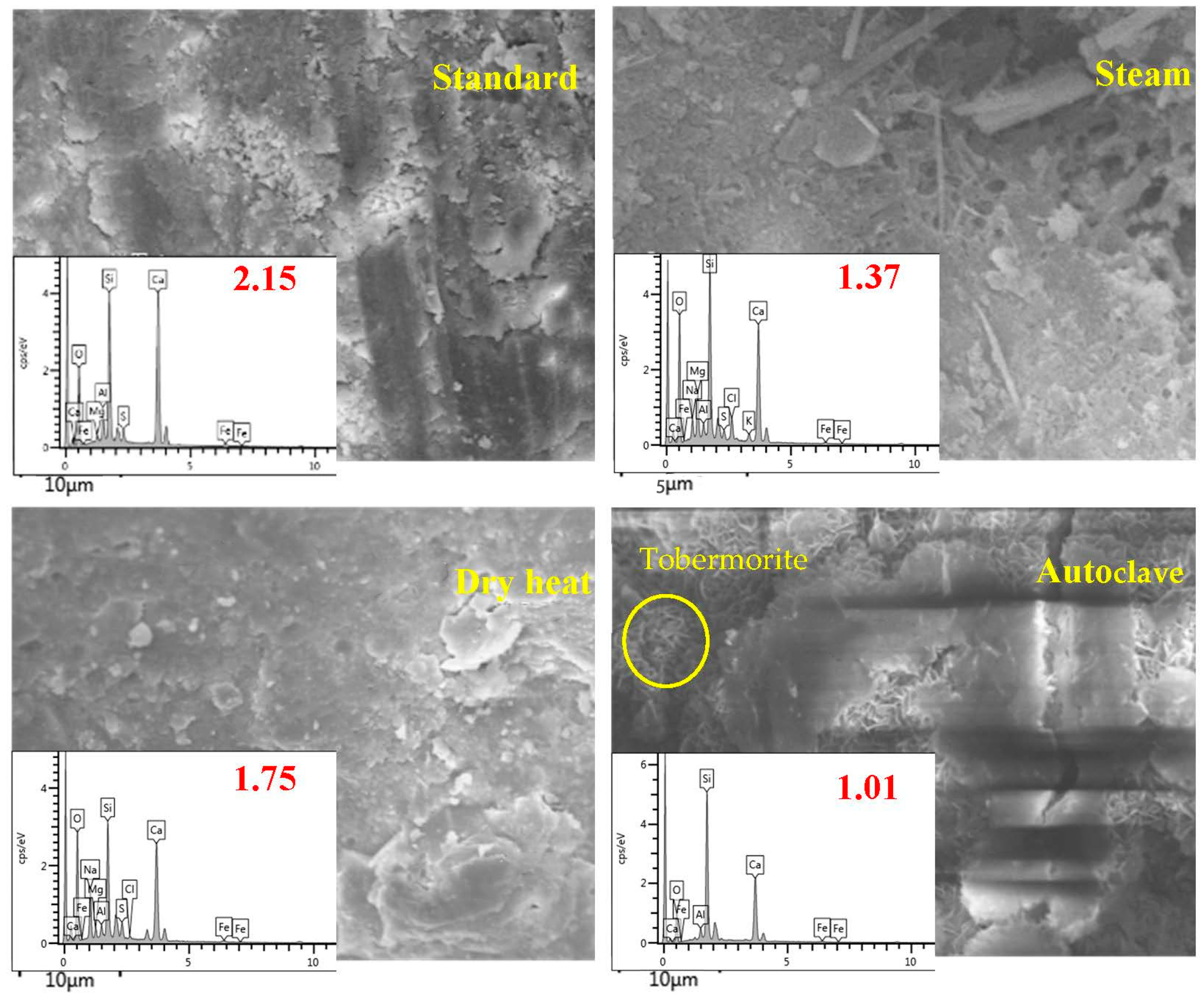 Coatings 14 00045 g009