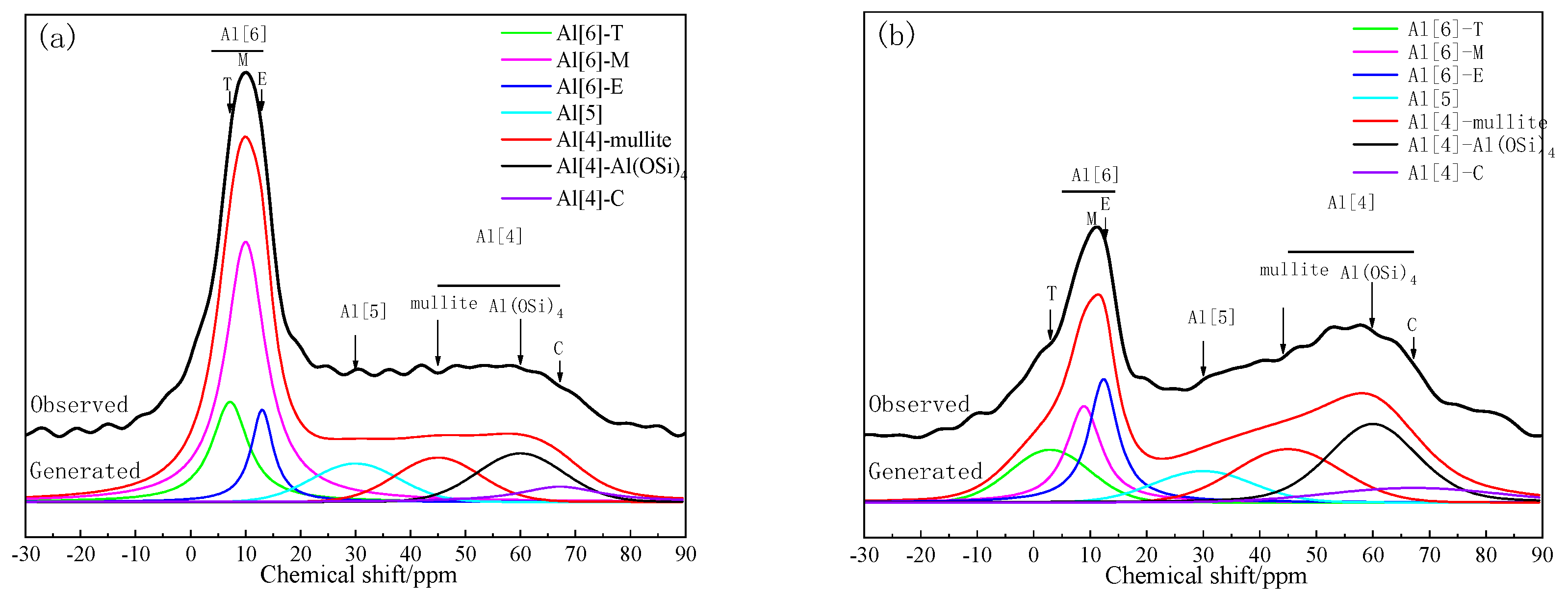Coatings 14 00045 g010a