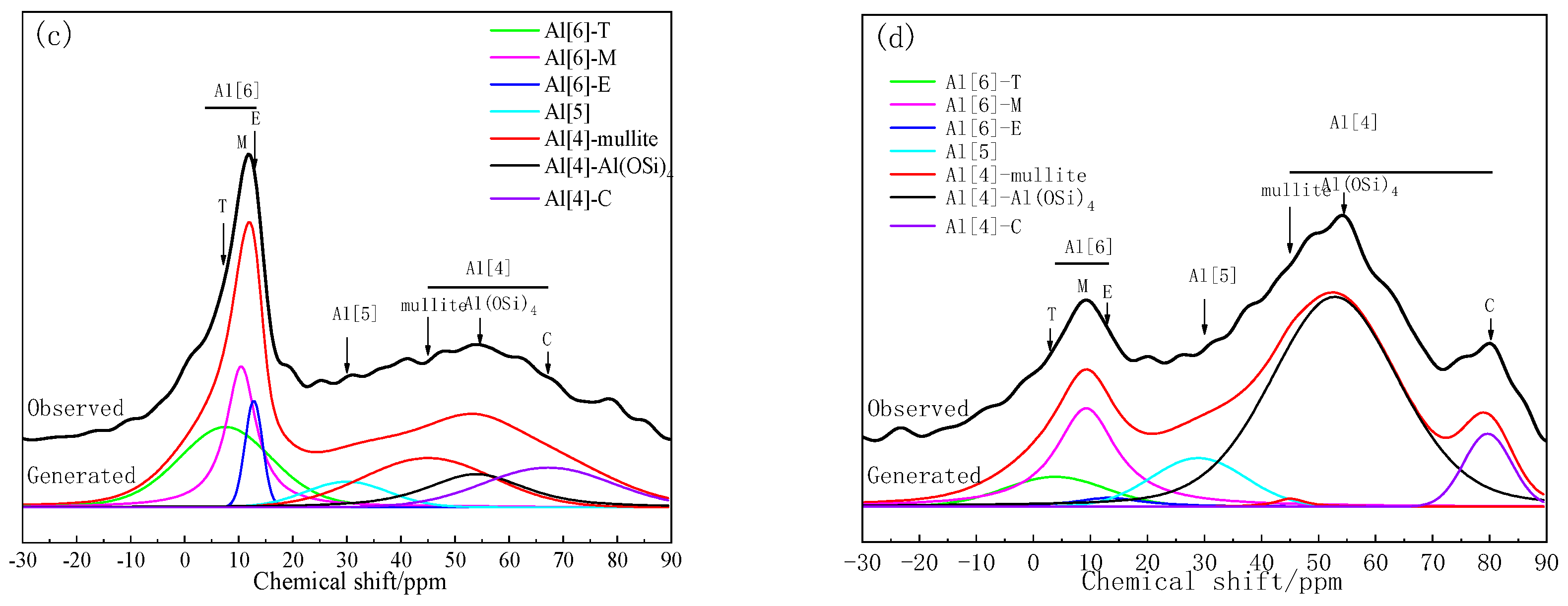 Coatings 14 00045 g010b