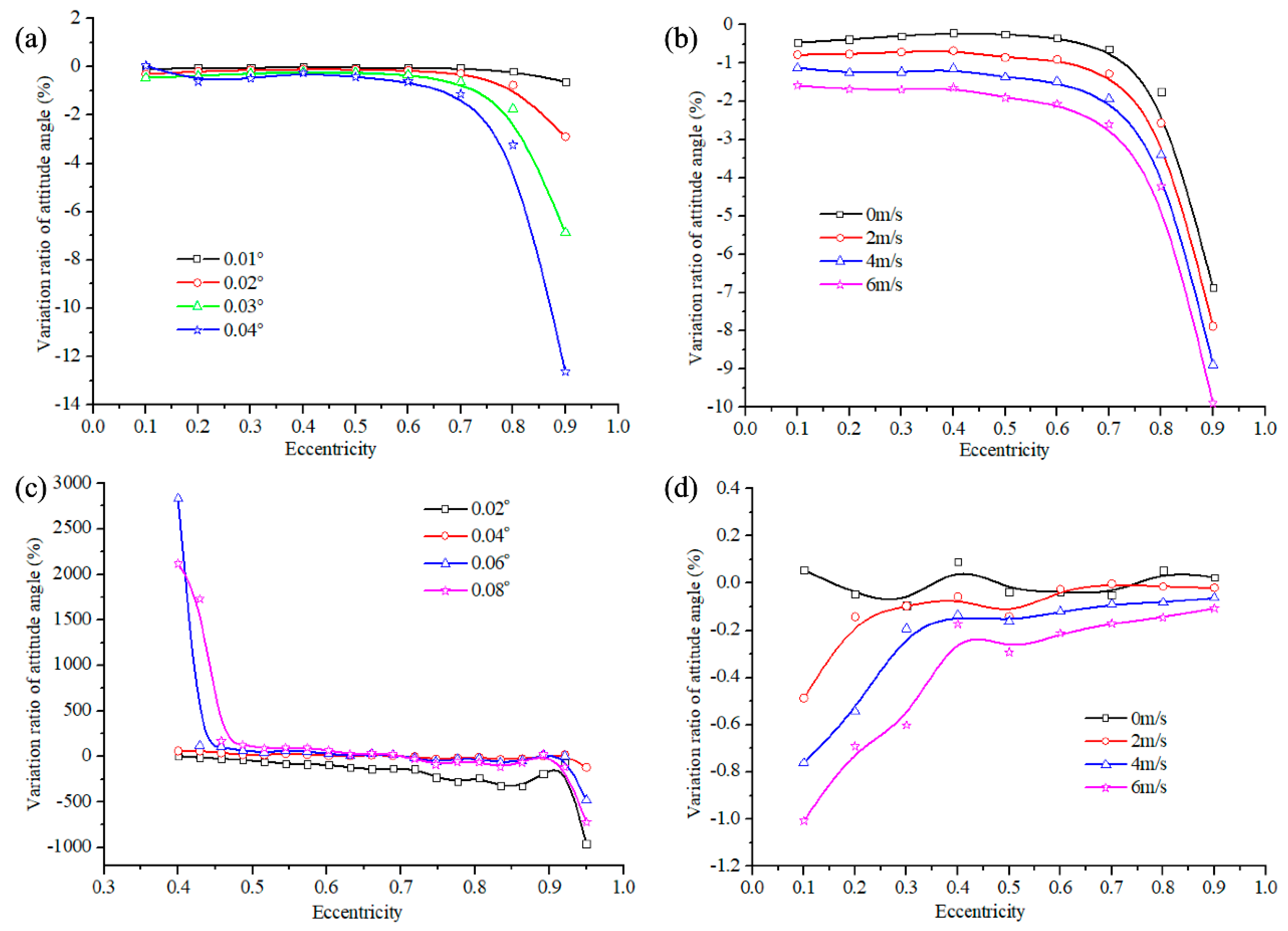 Coatings 14 00048 g005