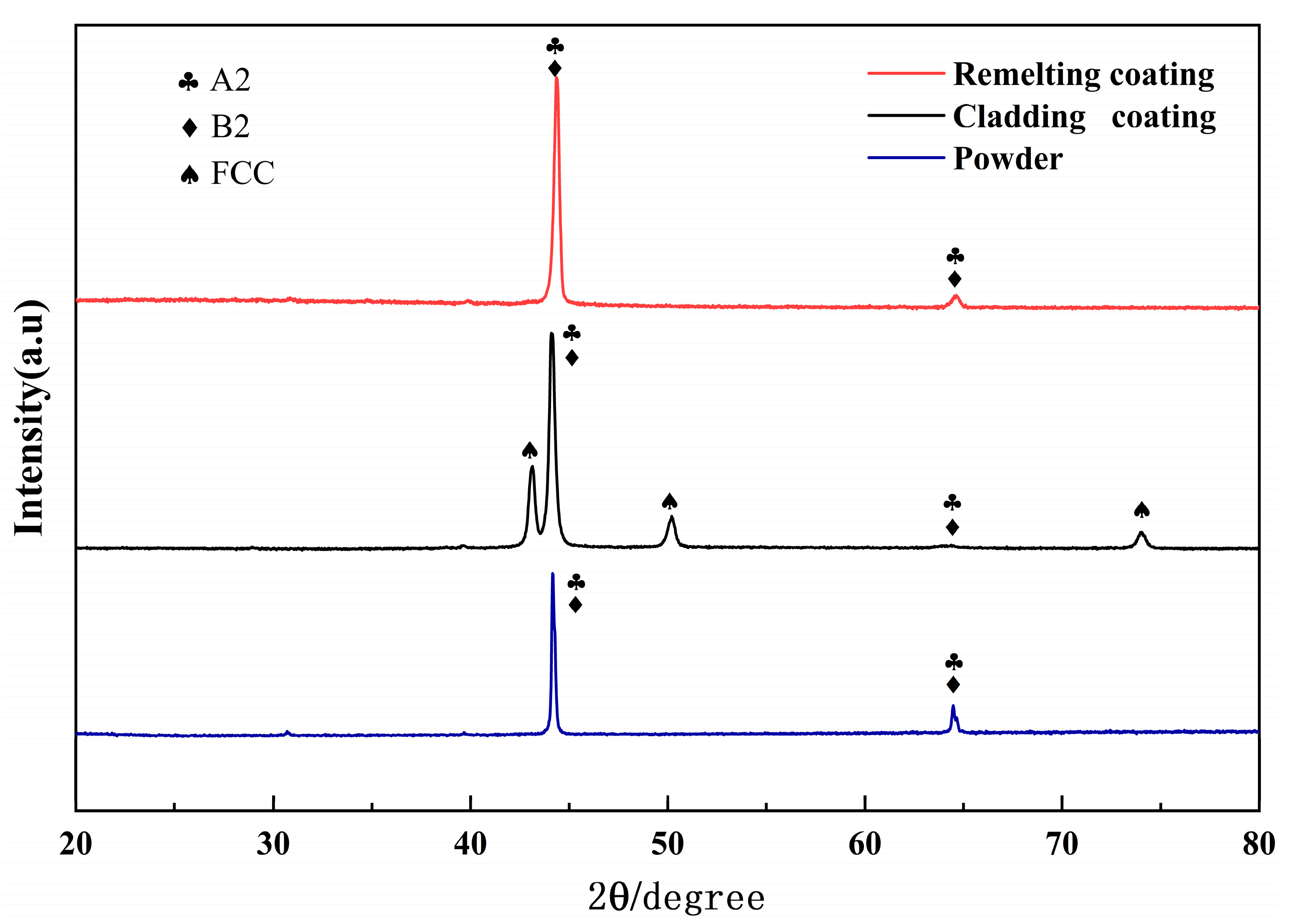 Coatings 14 00049 g003