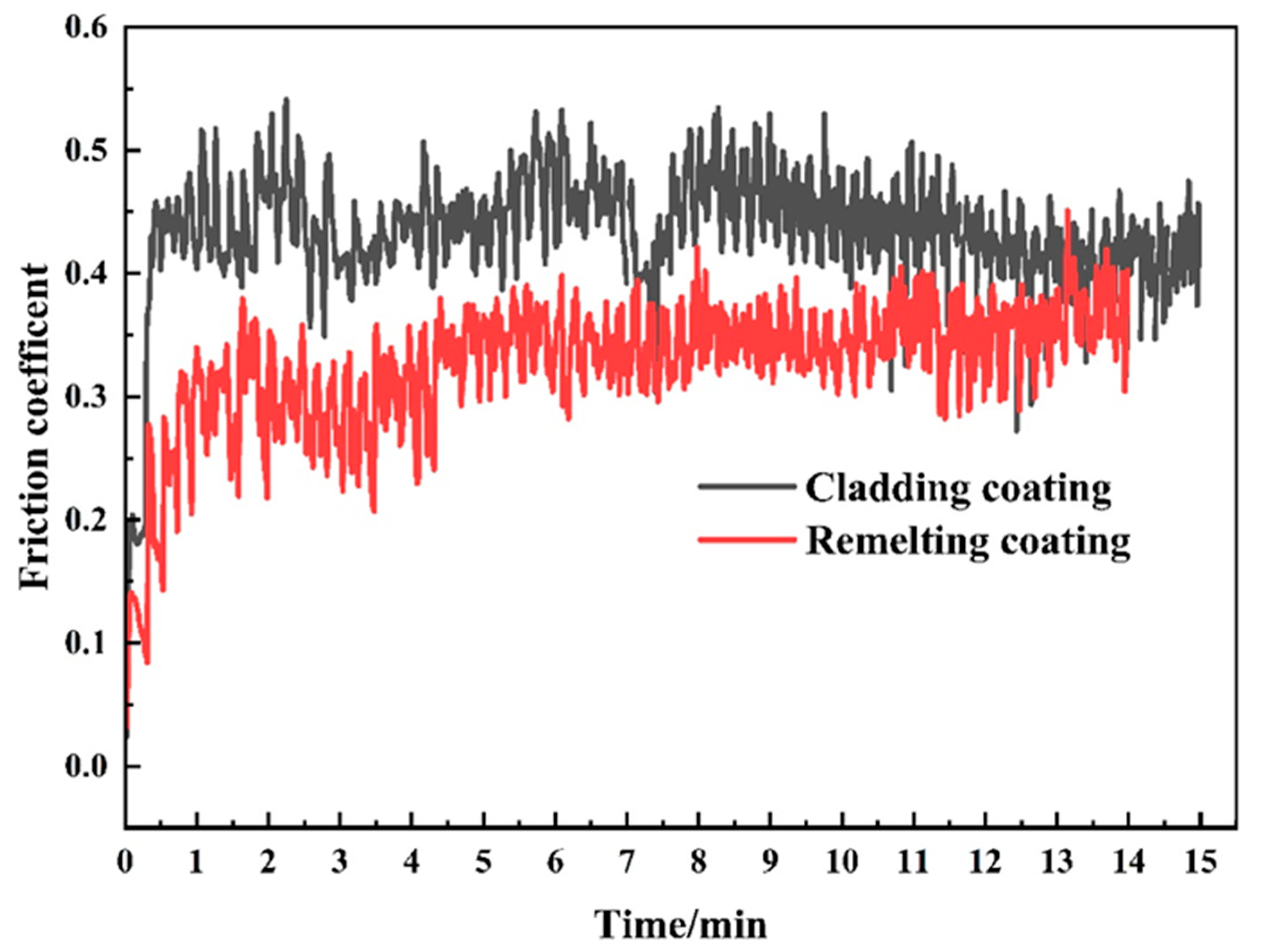 Coatings 14 00049 g010