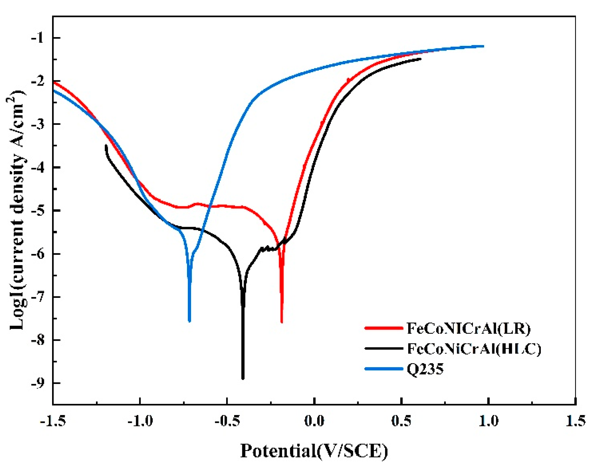 Coatings 14 00049 g012