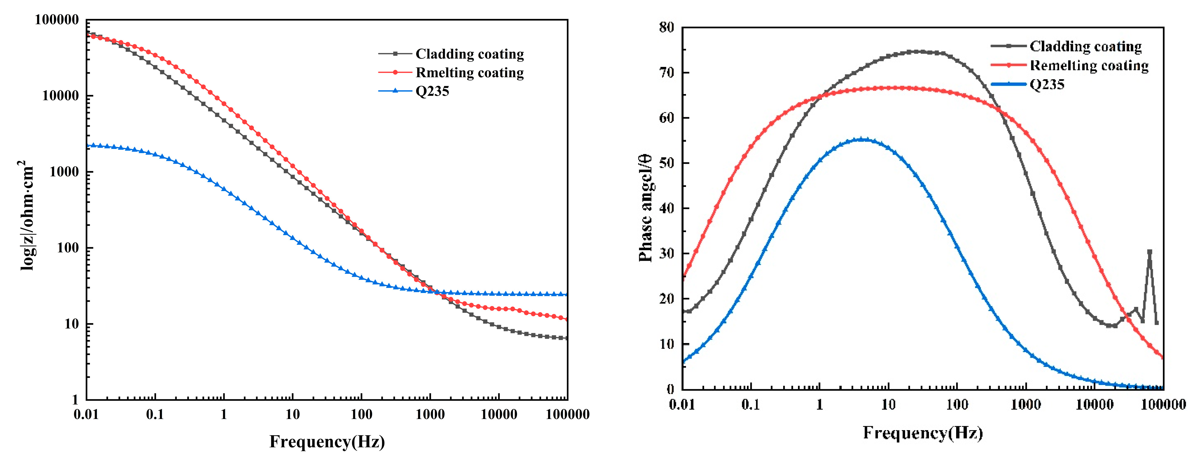 Coatings 14 00049 g014