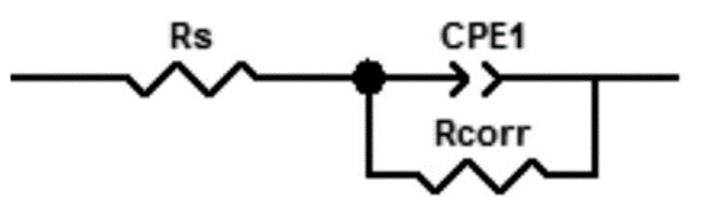 Coatings 14 00049 g015
