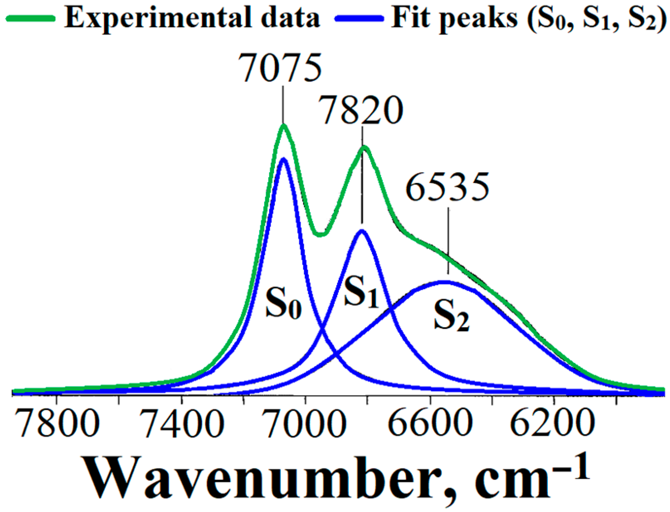 Coatings 14 00054 g003