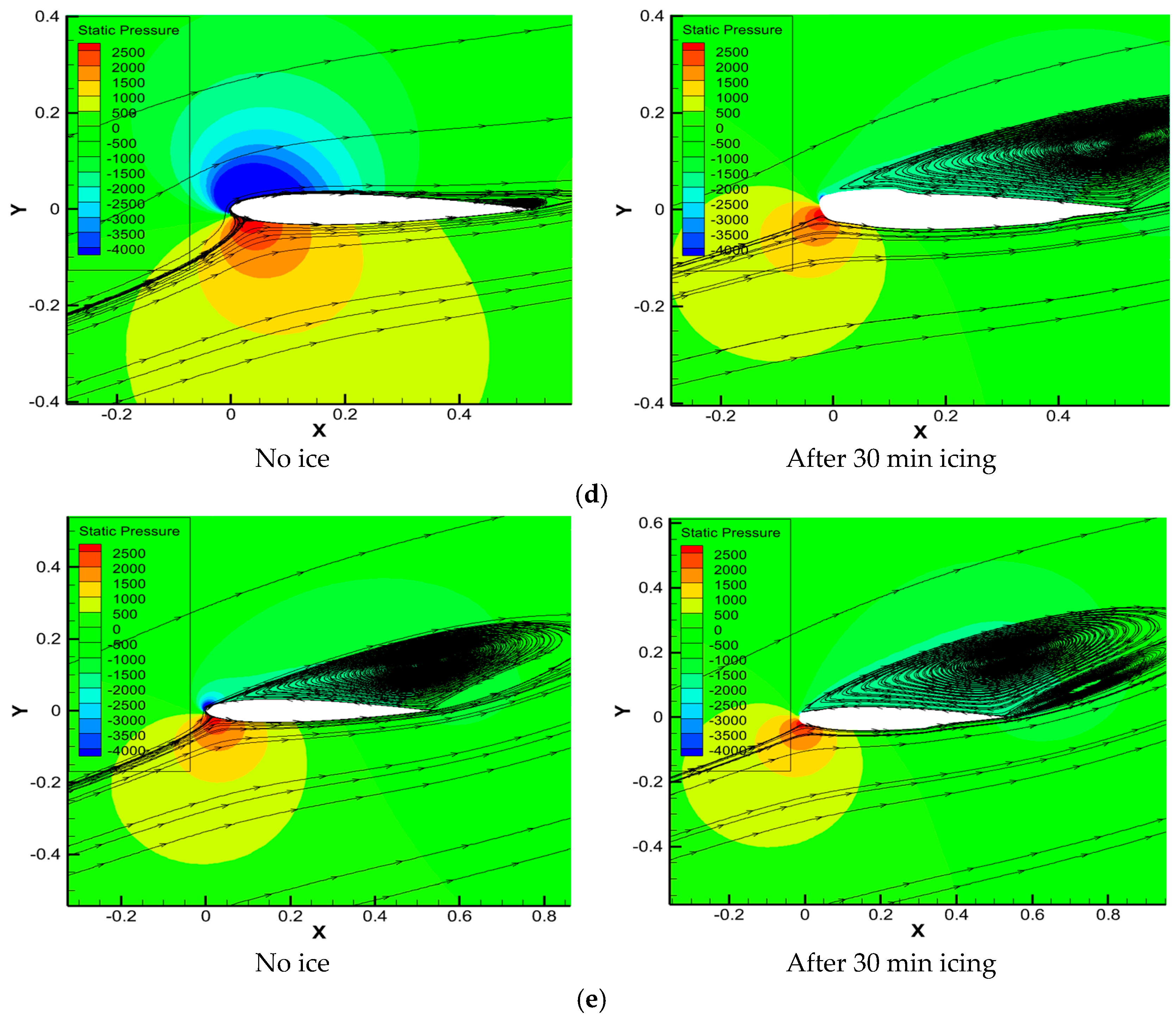 Coatings 14 00055 g006b