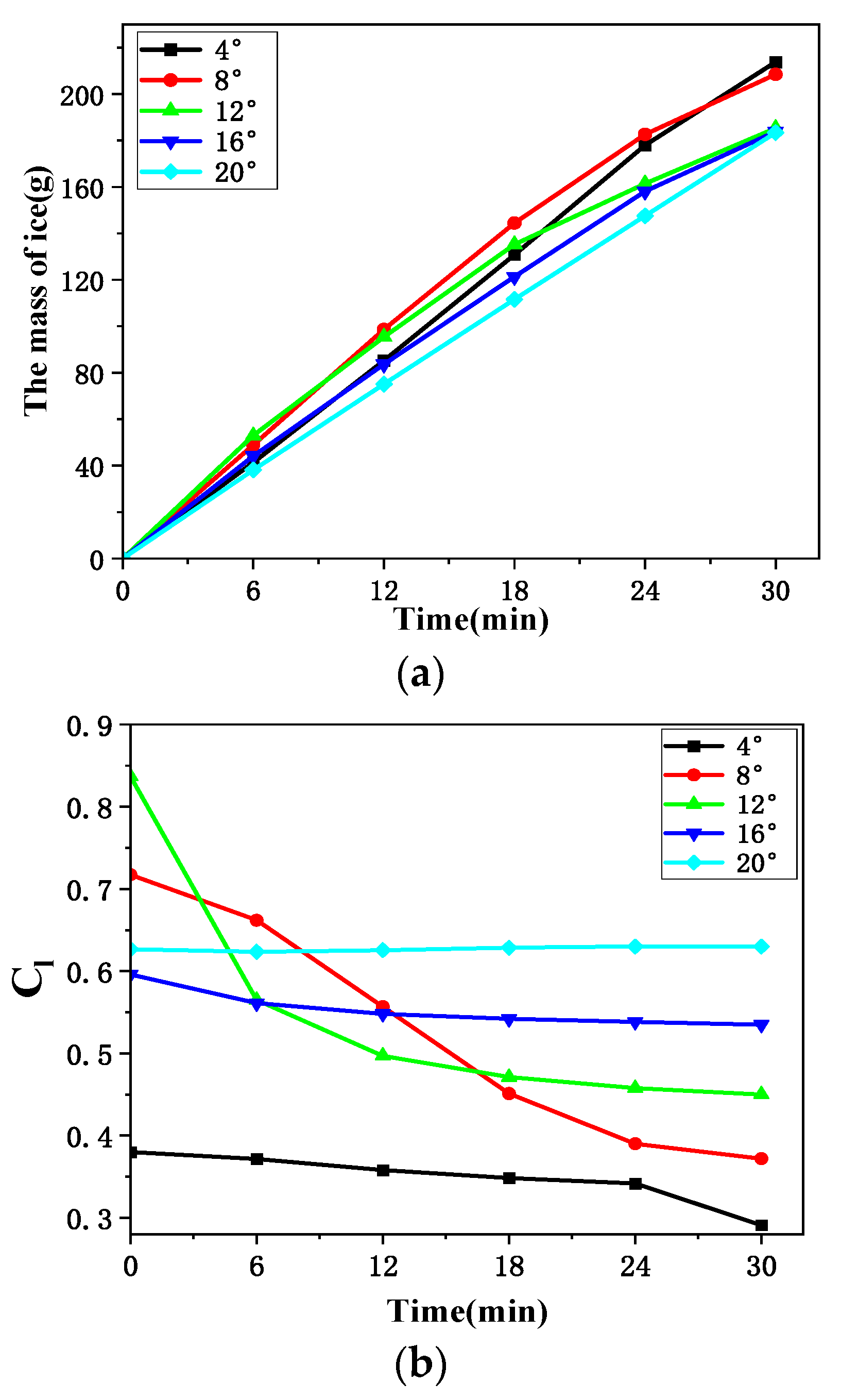 Coatings 14 00055 g007