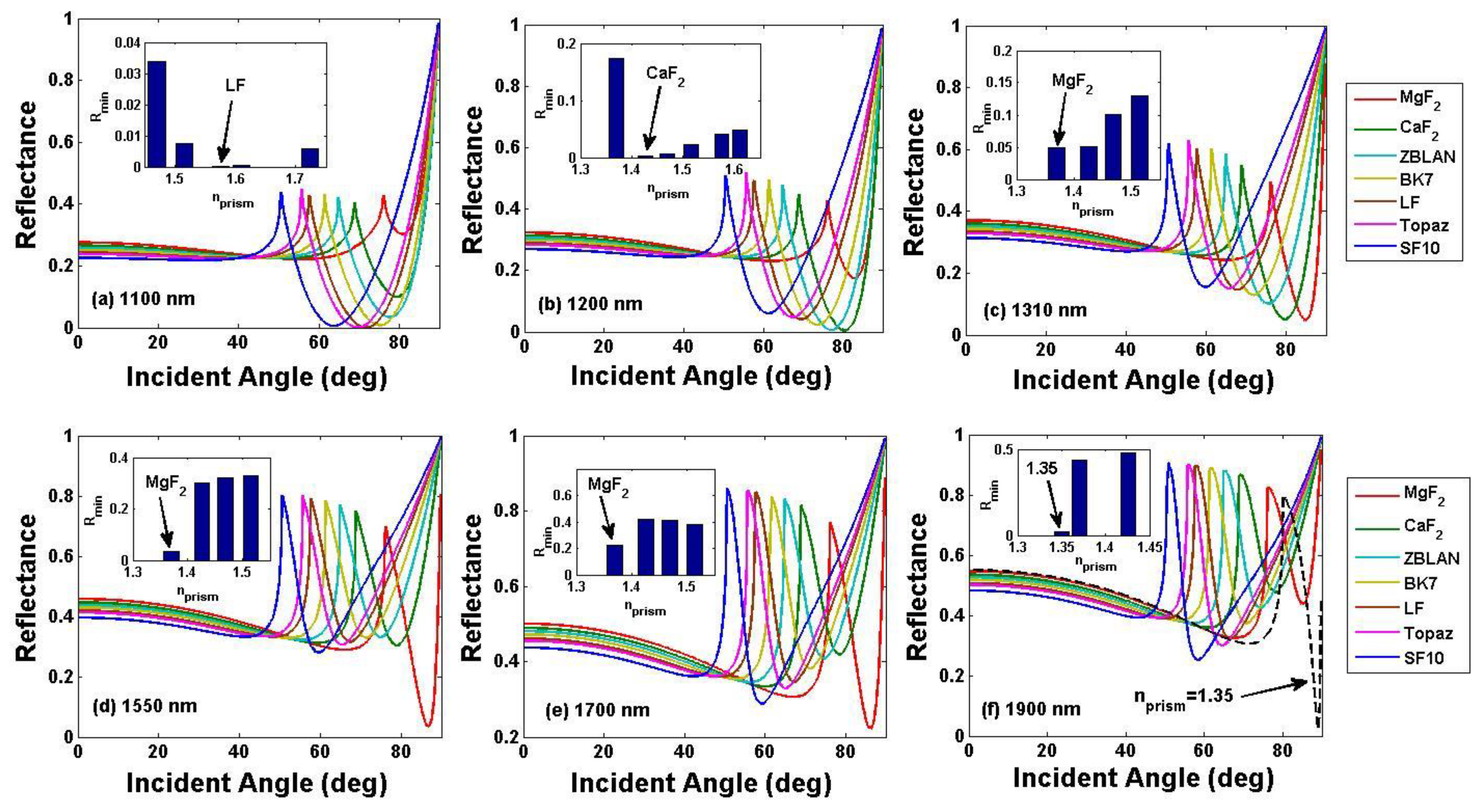 Coatings 14 00056 g004