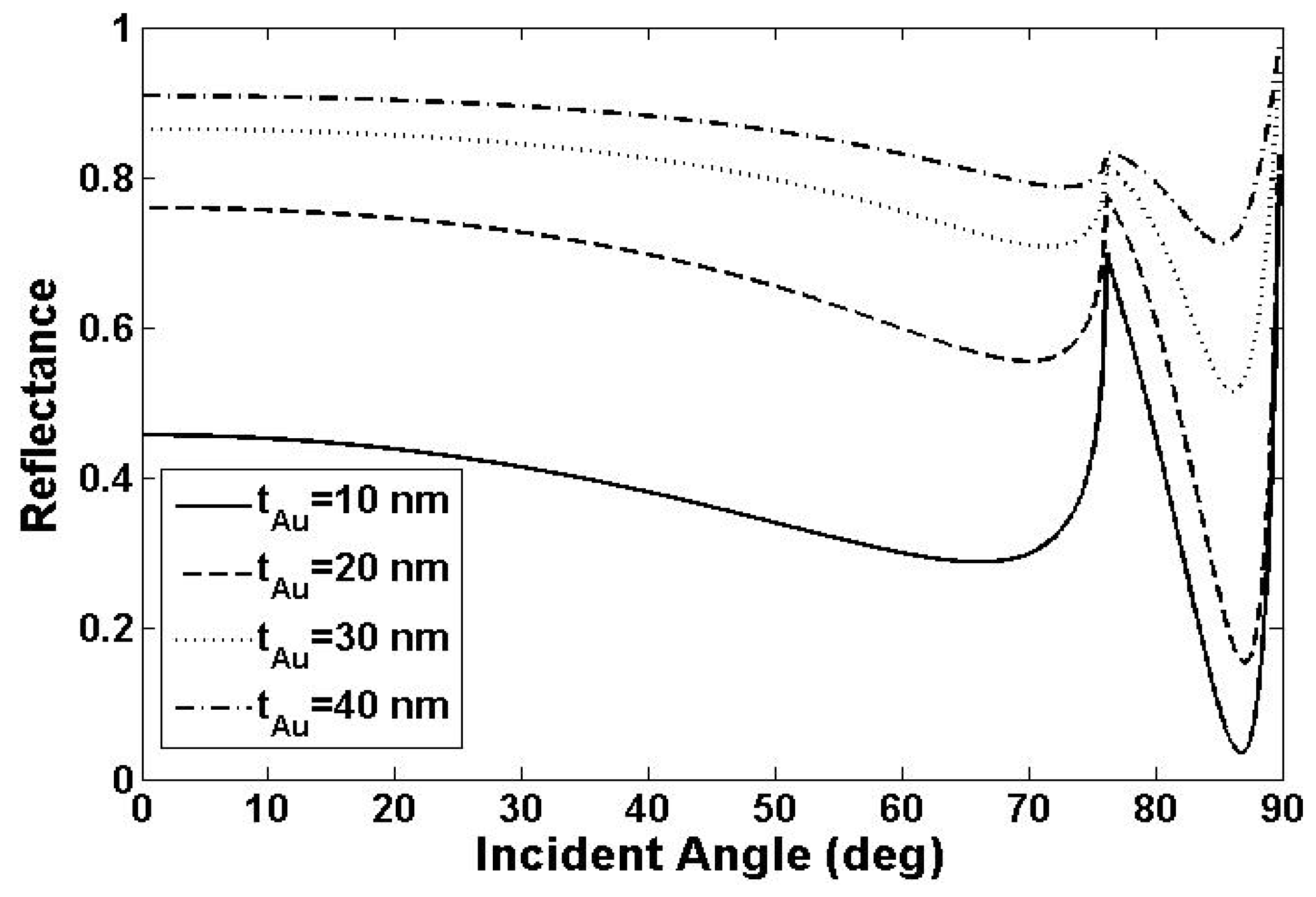 Coatings 14 00056 g005