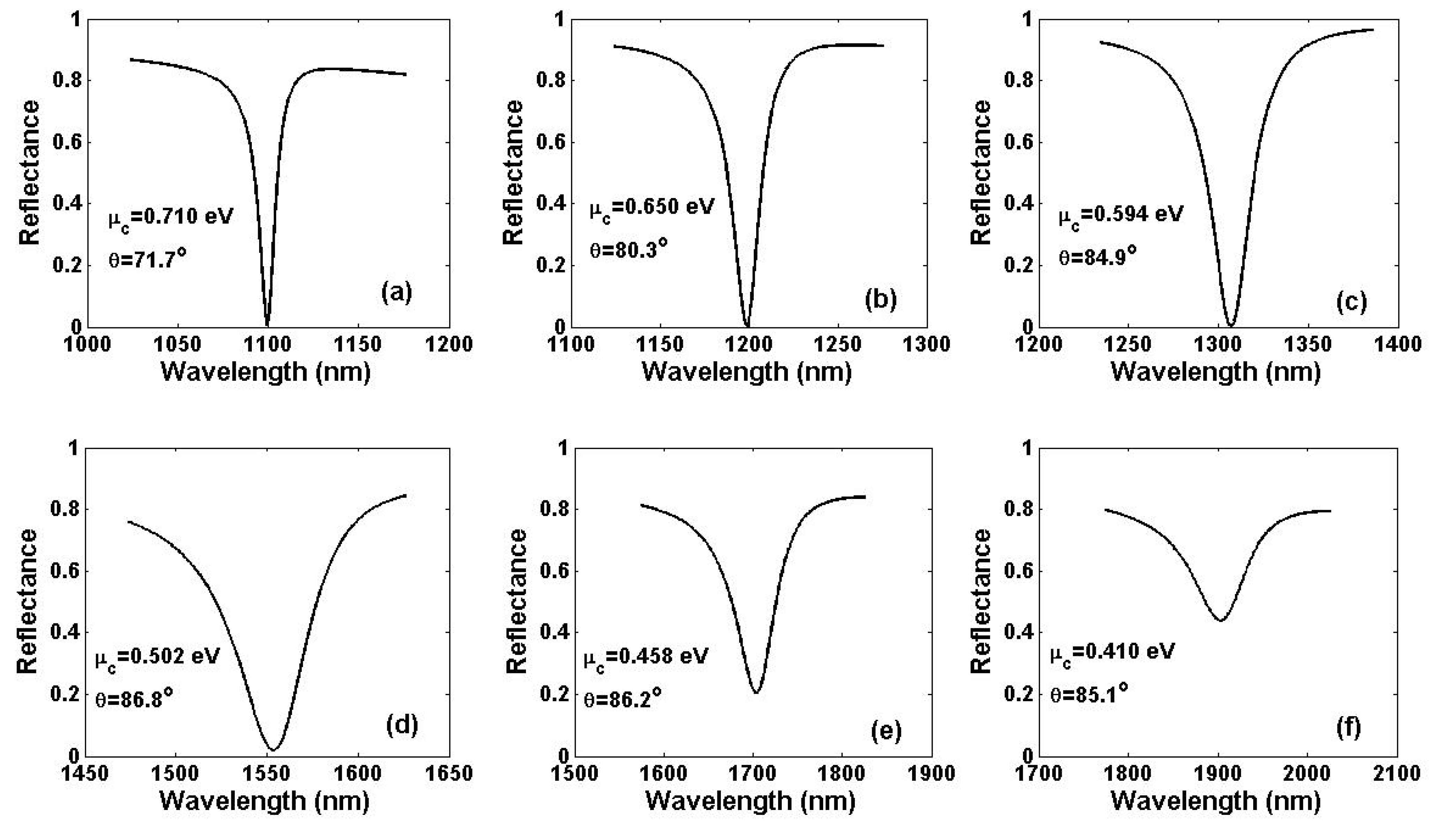 Coatings 14 00056 g006