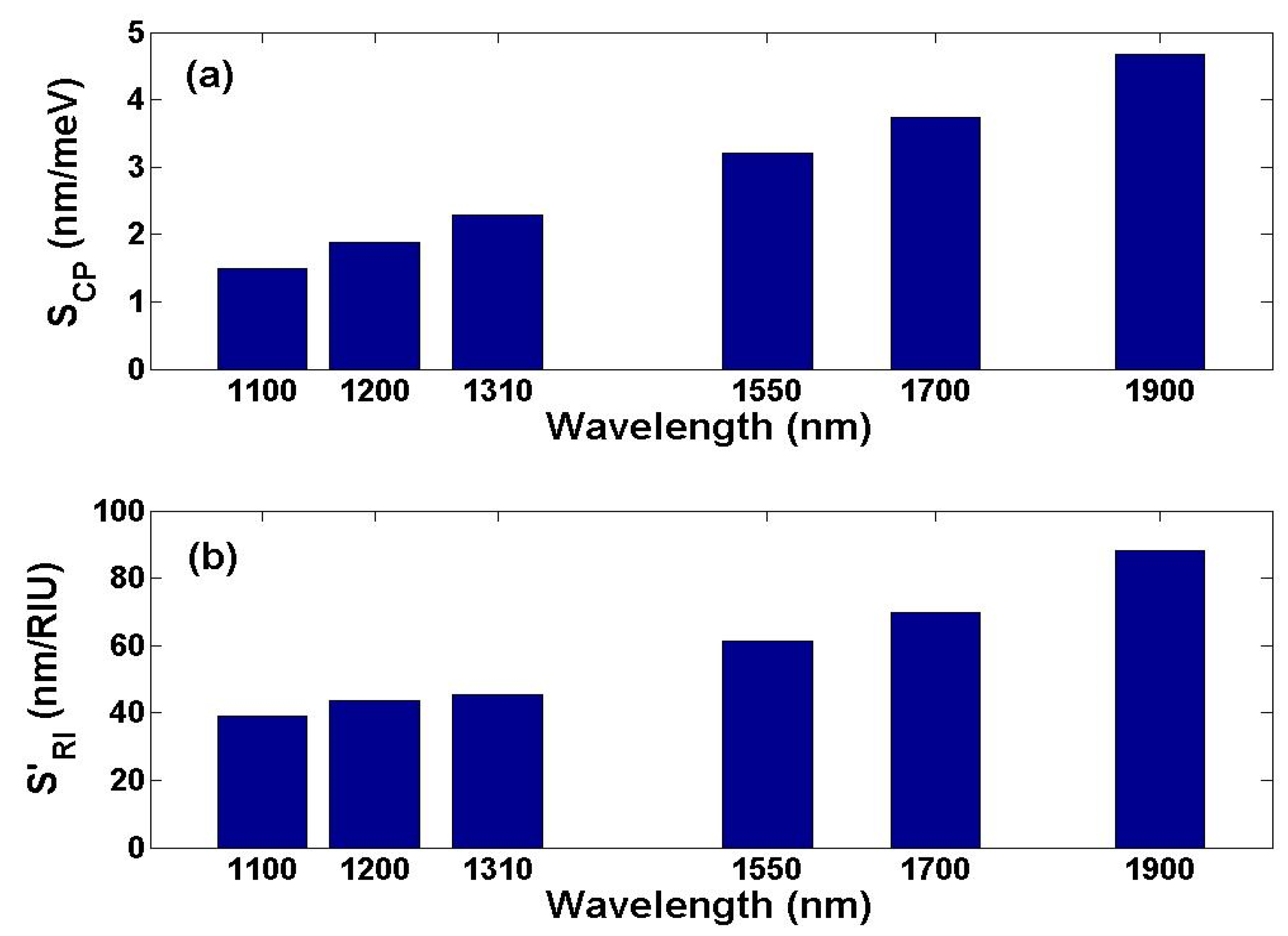 Coatings 14 00056 g009