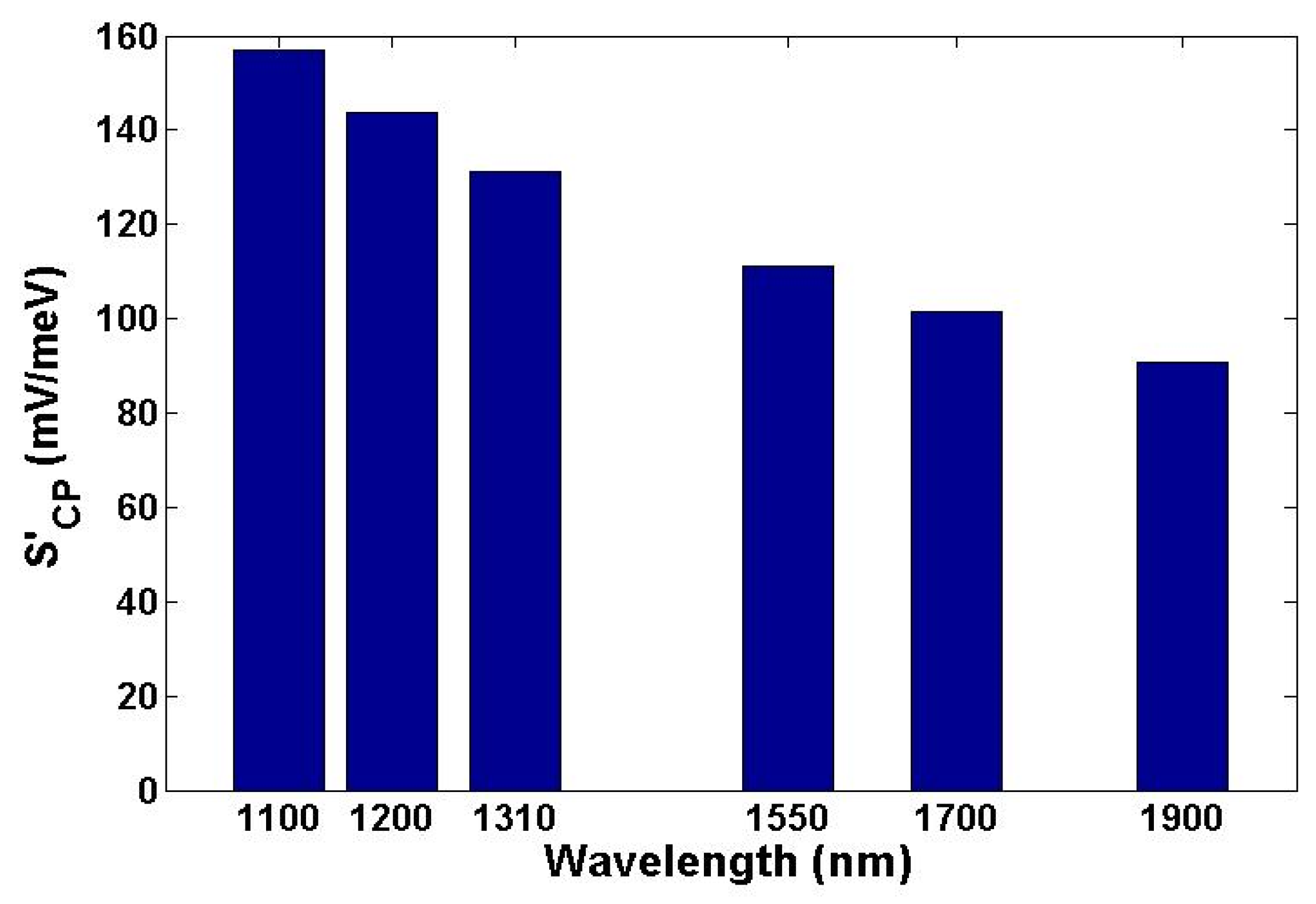 Coatings 14 00056 g012