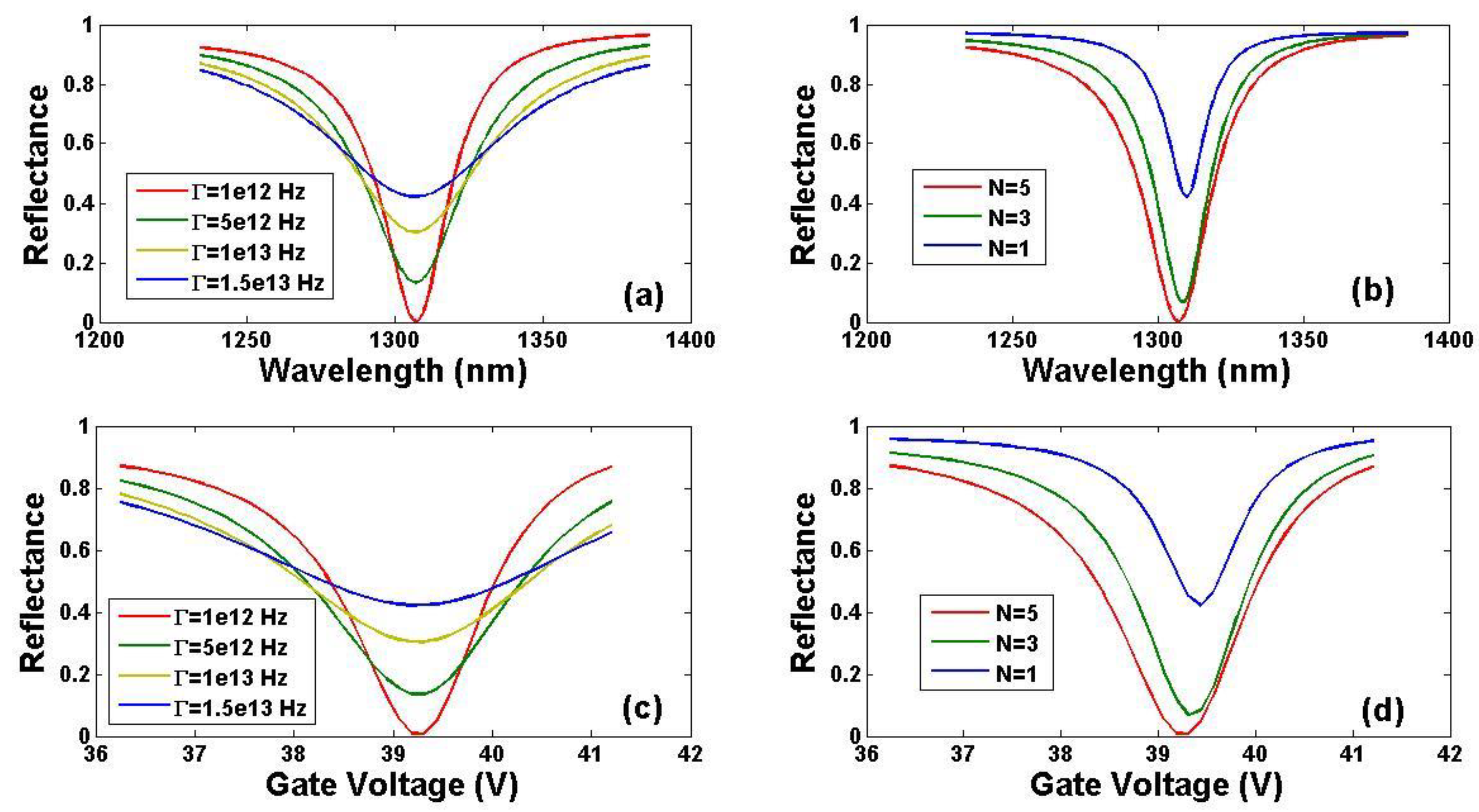 Coatings 14 00056 g013