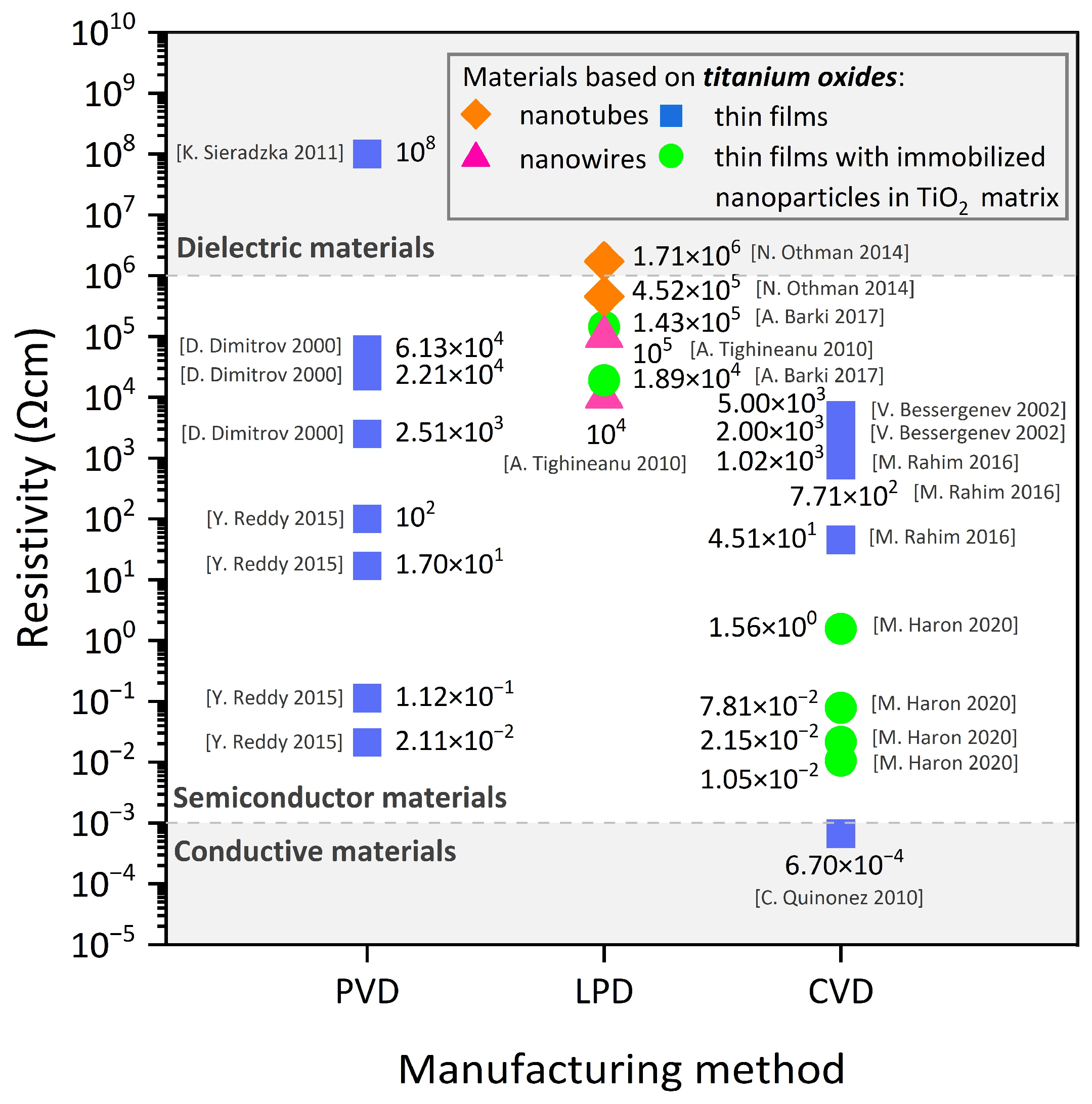 Coatings 14 00059 g001