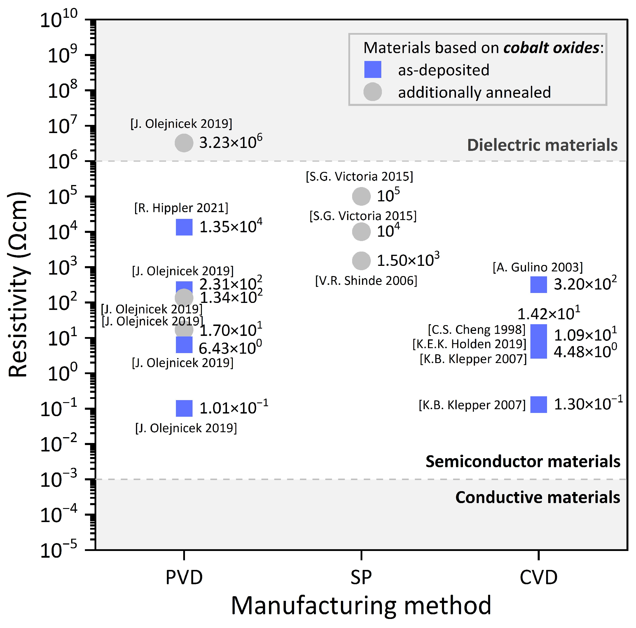 Coatings 14 00059 g002