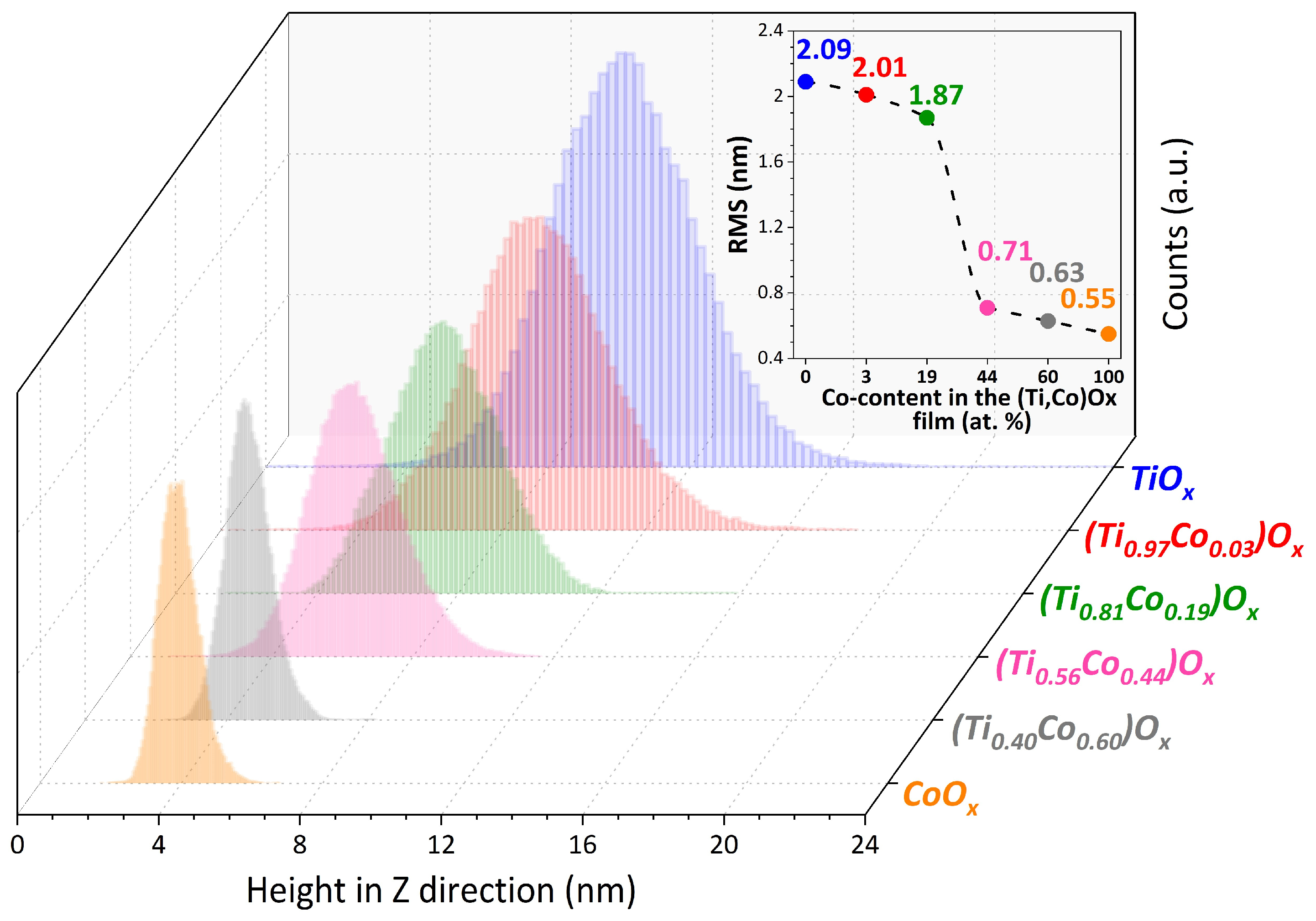 Coatings 14 00059 g008