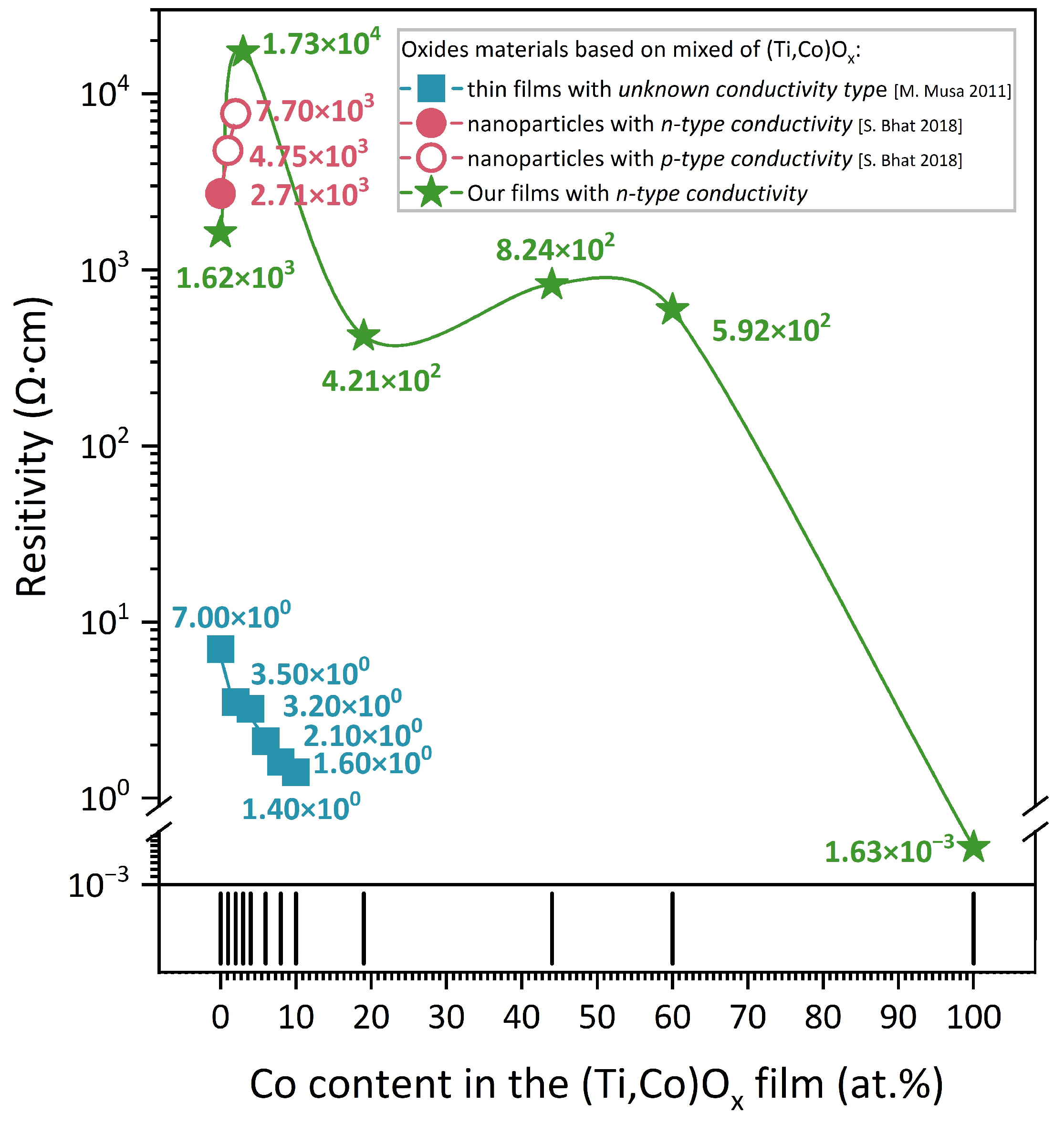 Coatings 14 00059 g010
